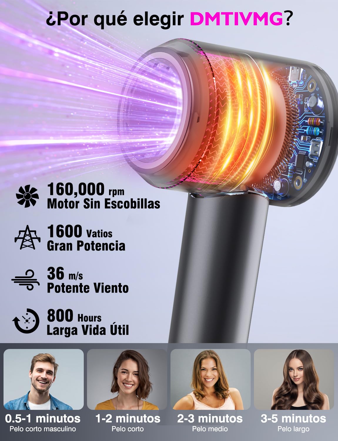 Secador de Pelo Profesional 160,000 RPM Motor Sin Escobillas 12 Modos 500 Millones de Iones Negativos 4 Modos de Calor 3 Velocidades con Difusor y Boquilla para Salón Hogar Viajes