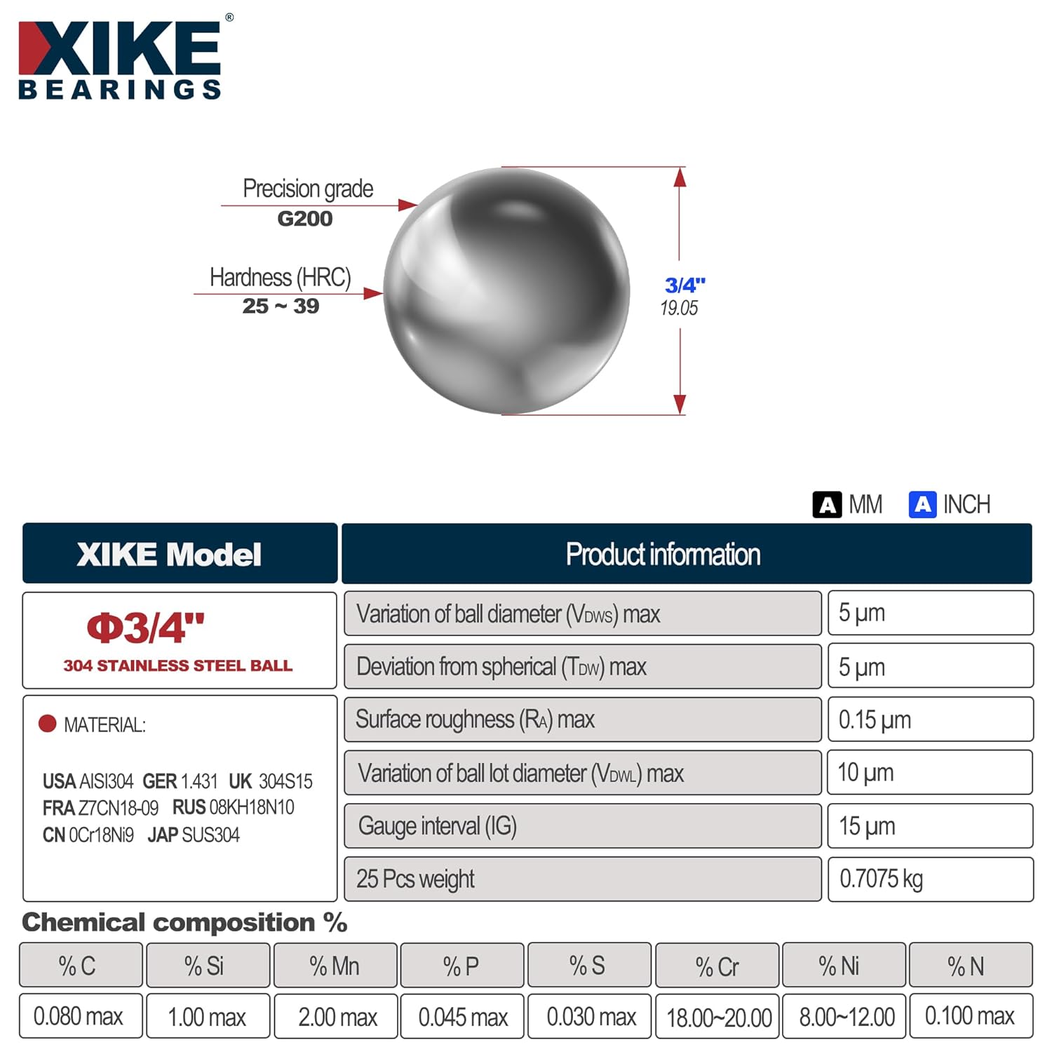 XIKE 25PCS 3/4"(0.75") Inch S304 Stainless Steel Precision Bearing Balls