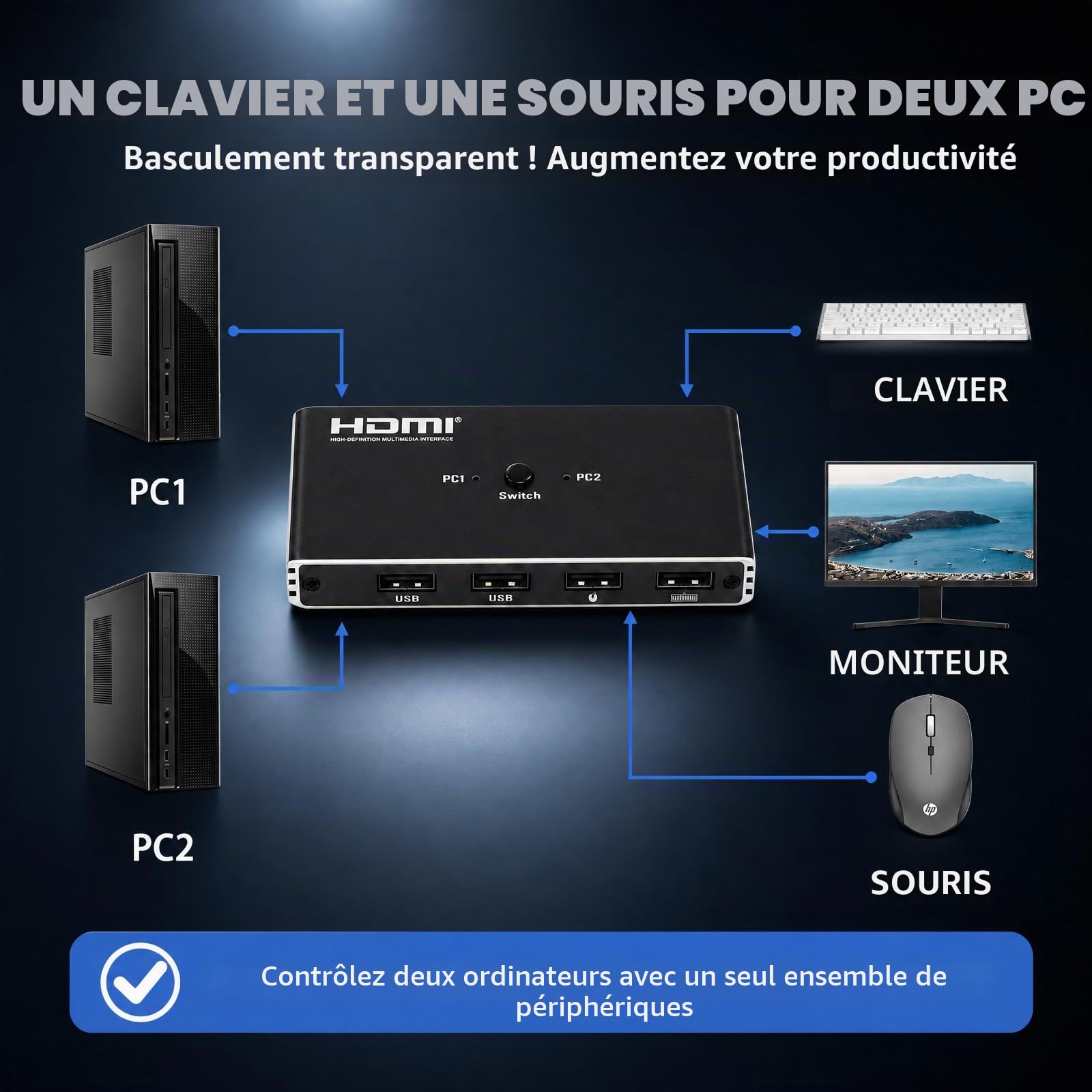 Commutateur KVM HDMI 2 PC 1 moniteur 4K 60 Hz KVM Switch pour 2 in 1 out | Plug&Play, 2 entrées 1 sortie, USB 2.0, télécommande IR incluse, idéal pour gaming, stable & fiable