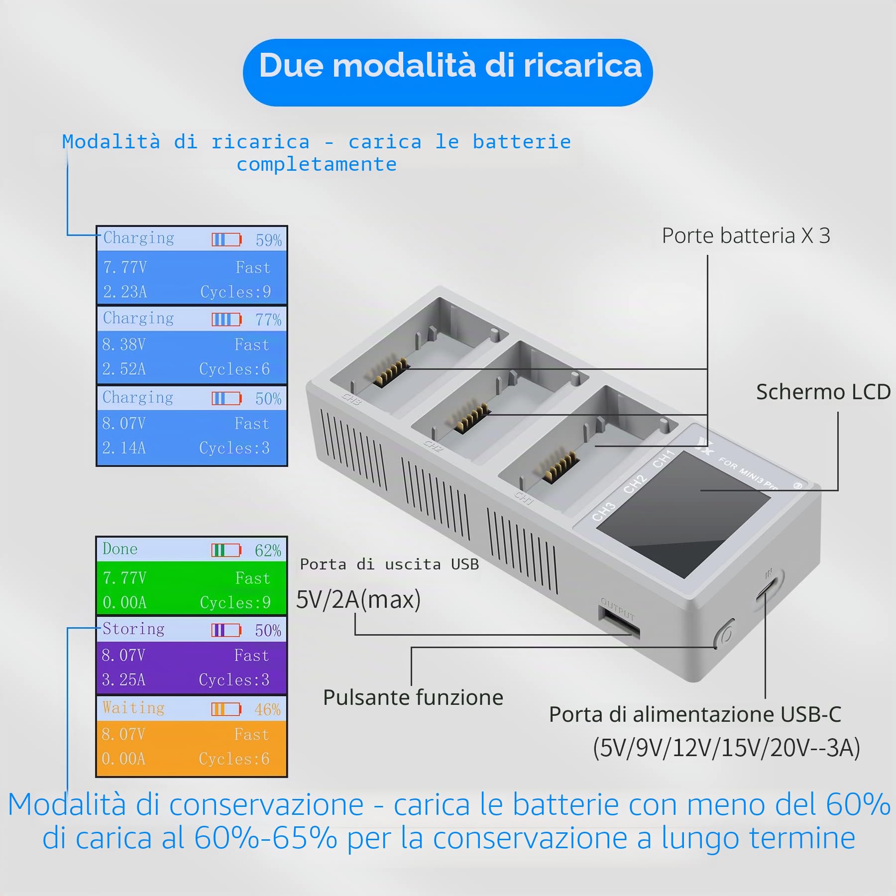 Caricabatterie LCD con USB-C 65W Caricatore, per Drone DJI Mini 4/3 Pro,Mini 3, Stazione di Ricarica Carica Batteria Accessori