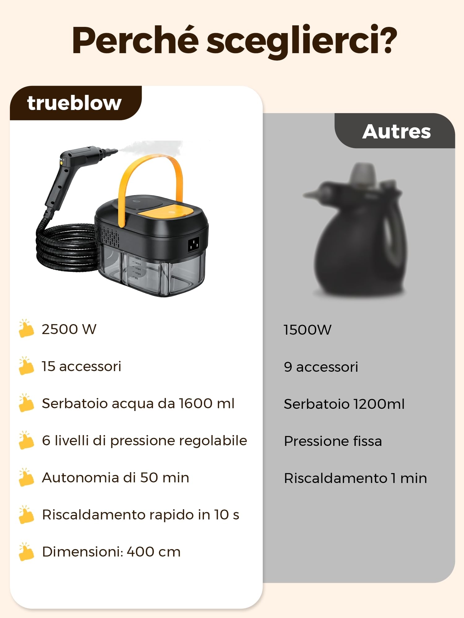Pulitore a Vapore Portatile Potente 2500W: 1600ml Steam Cleaner