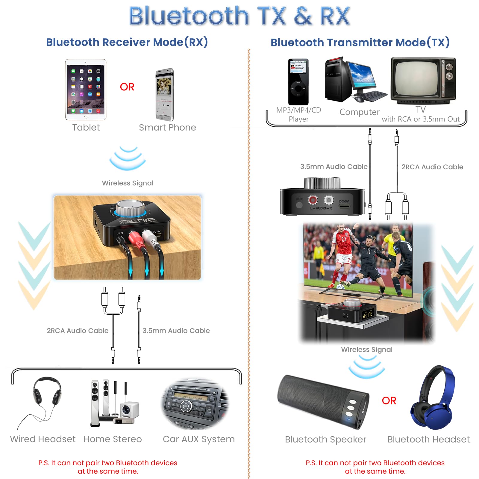 Bluetooth Adapter EMUTECK Bluetooth Audio Transmitter Receiver, 5-in-1 ...