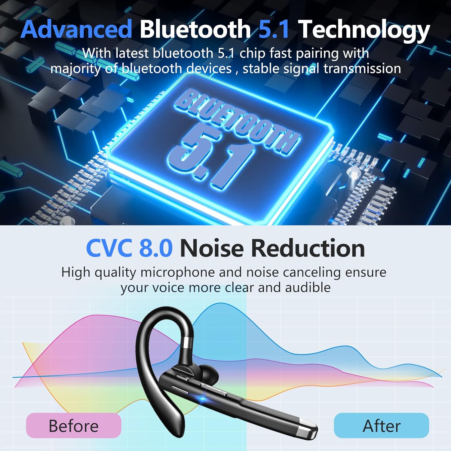 EUQQ V6.1 Single Bluetooth Earpiece AI Language Translation Earbuds Translator for 144 Languages