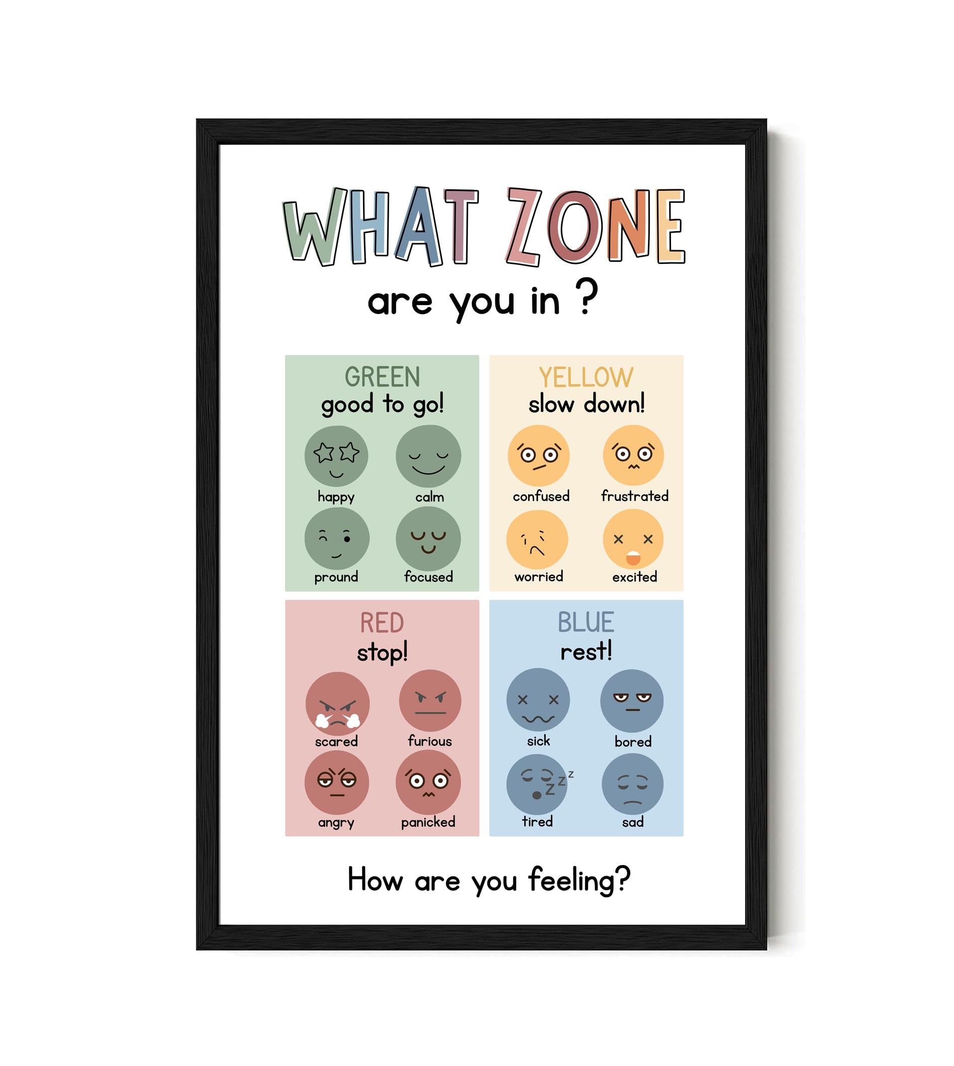 What Zone Are You In? - Therapy Office Decor - Therapy Counseling Poster - Zones Of Regulation Calm Down - Corner Feeling Chart Poster -Emotion Chart Wall Decor - 11X17 Inch Poster Unframed