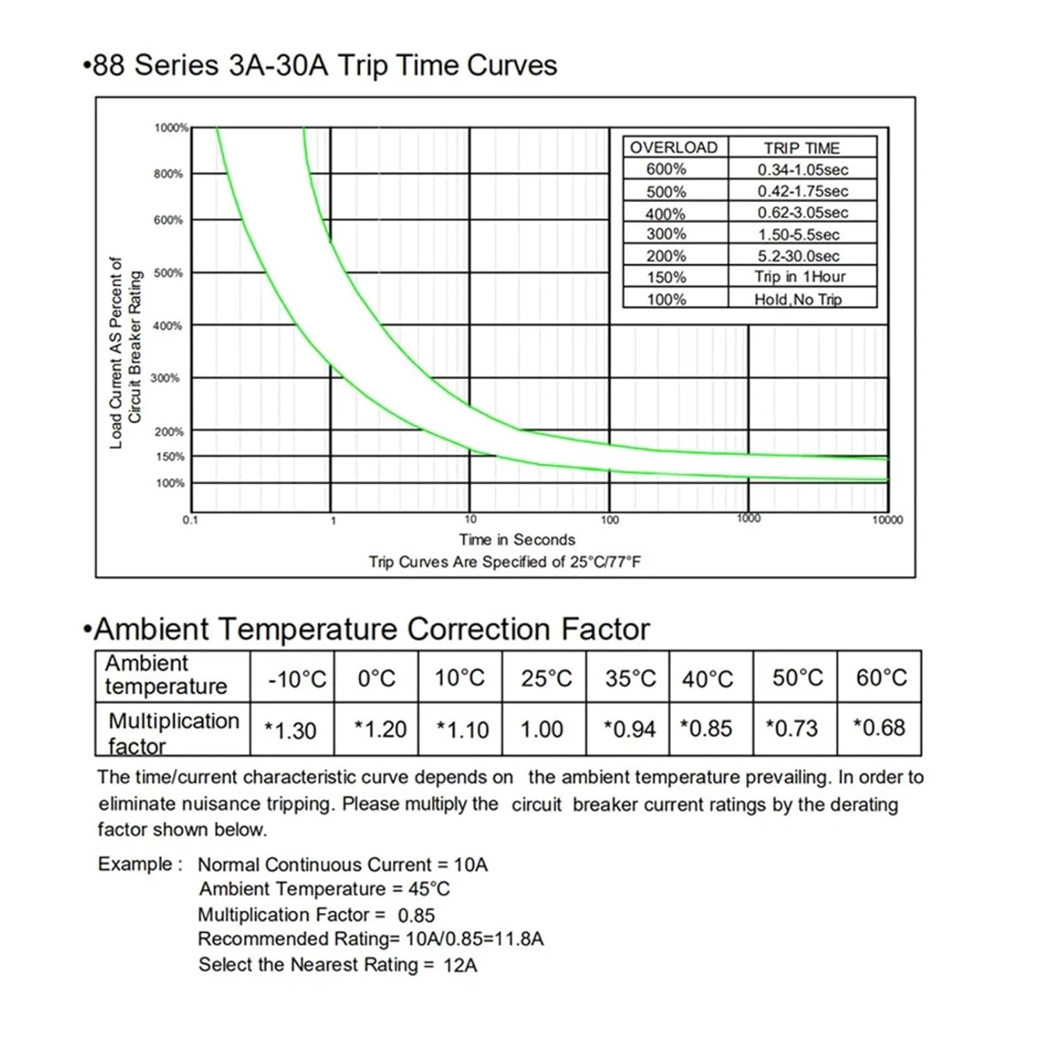 SHANGMAOYO サーキットブレーカー 98シリーズ 30A 手動リセット サーマル過負荷保護スイッチ 1個 SHANGMAOY  SHANGMAOYO 88シリーズ3A自動リセット回路ブレーカープロテクター5個 SHANGMAOYO リレーソケット FS 4CO ECO  ワイドミュラー -Weidmuller- [PYF14A互換ソケット ... スイッチ 88シリーズ 11A 自動リセット回路ブレーカープロテクター 5個