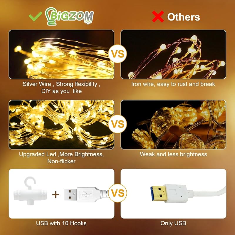 Bigzom LED Fényfüggöny 2x1m - 100 Meleg Fehér LED, USB Csatlakozás, IP65 Vízálló, 10 Akasztóval - Hálószobába, Partikra, Dekorációhoz
