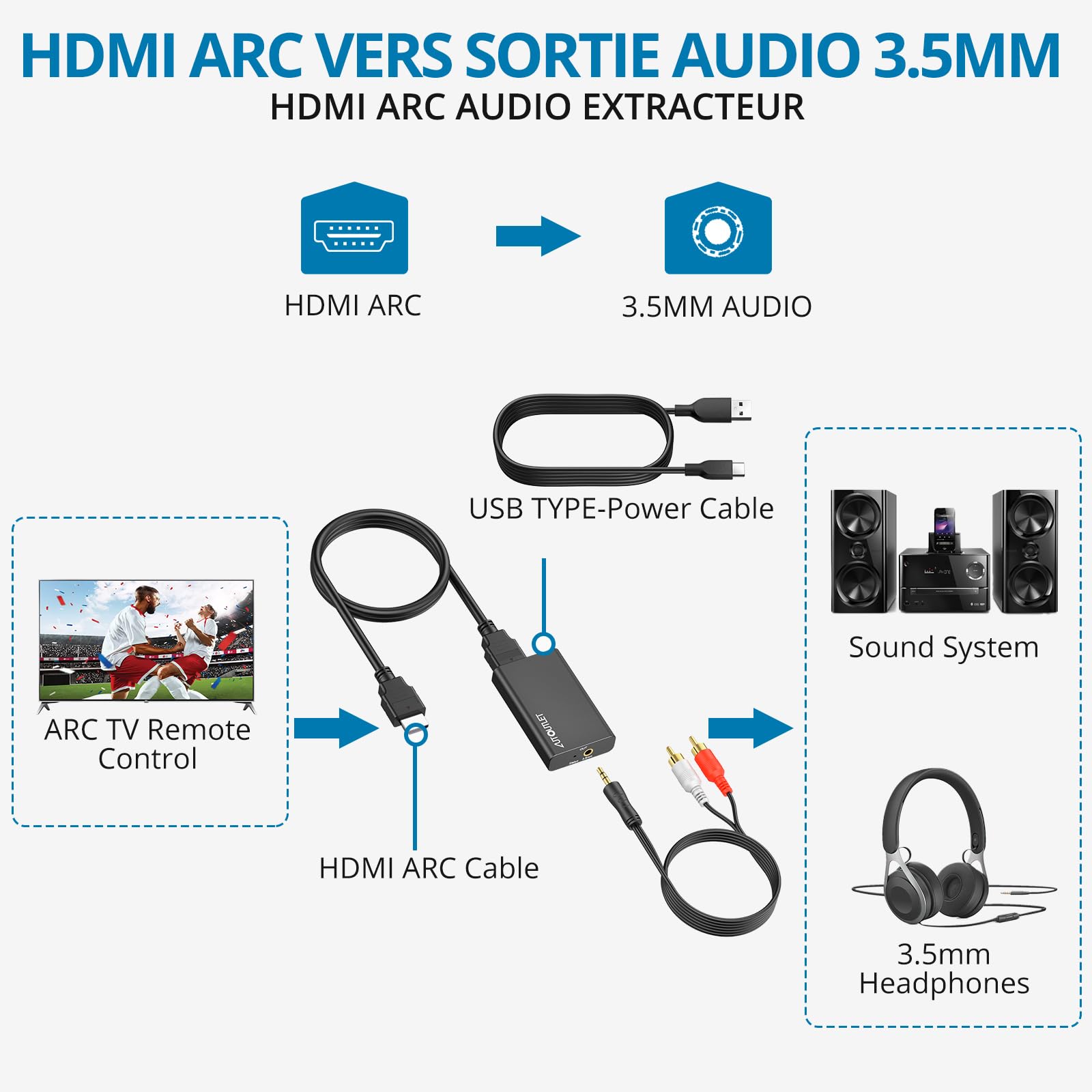 AUTOUTLET HDMI ARC Audio Extraktor, 192kHz HDMI Audio Splitter 3,5mm -Stereo Audioausgang, ARC Adapter mit 1M 3.5mm zu RCA Kabel für Verstärker Soundbar Heimkinosystem usw