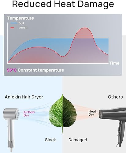 Vista 3 de Hair Dryer, High-Speed Ionic Low Noise Blow Dryer with Brushless Motor for Fast Drying, Thermo-Control Quiet Compact Hair Blow Dryer with Magnetic