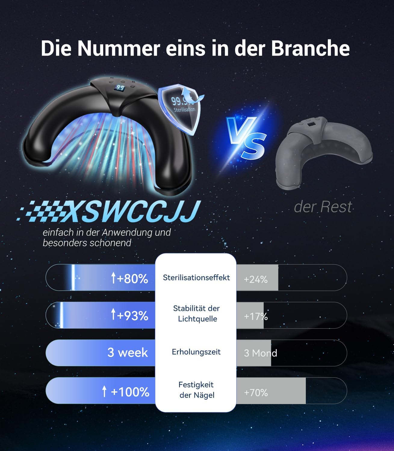 2025 6.0 Upgrade Nagelpil Lasergerä【mit Zeitanzeige - 30s/60s/99s】Faltbares Gerät Nagelpilz Lasergerä 905nm Infrarotlicht/470nm Blaulicht und geeignet für den Heimgebrauch(Schwarz)