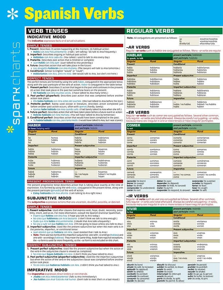 Spanish Verbs SparkCharts