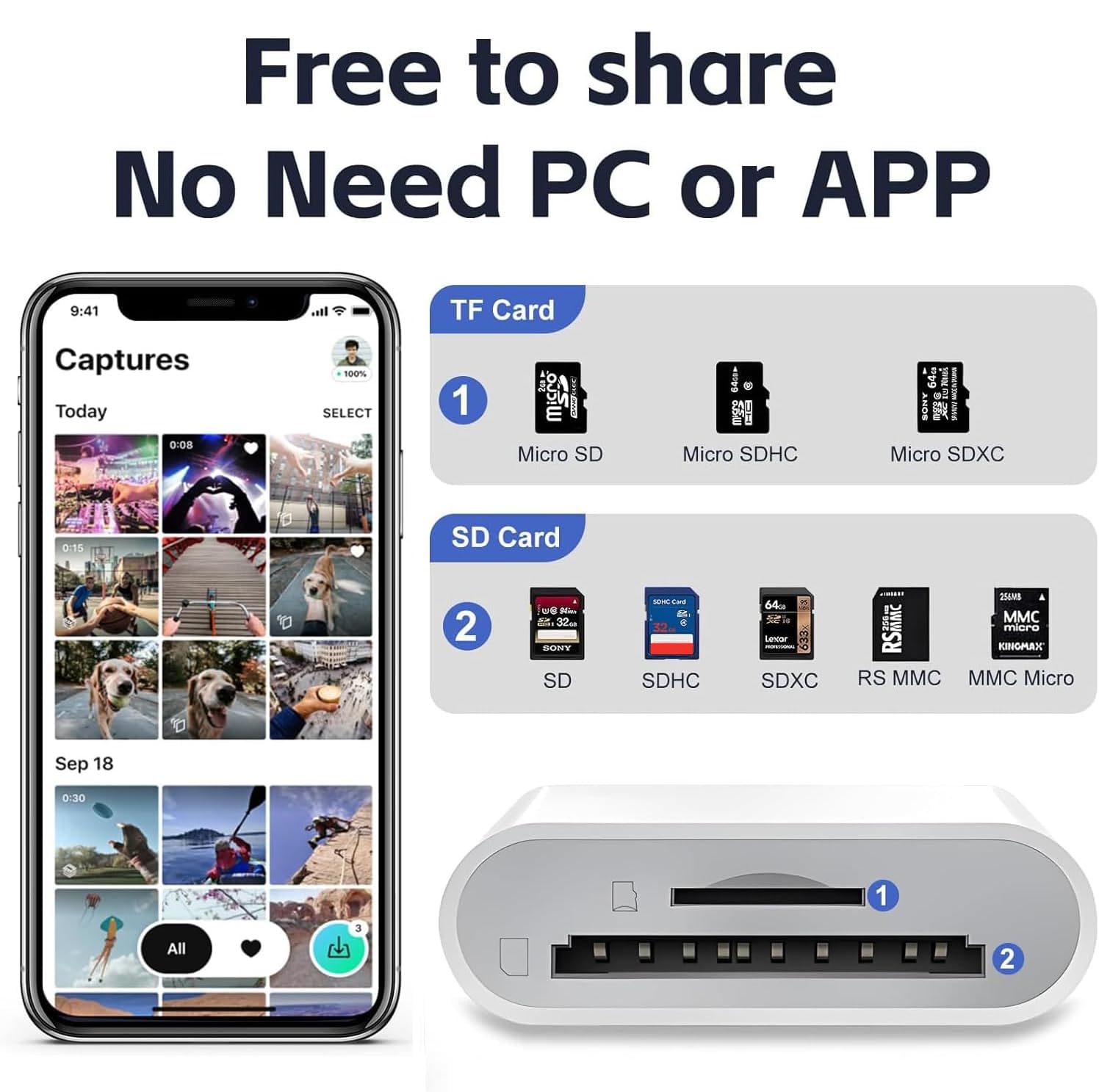 USB C SD Card Reader, Type C Card Reader with Dual Slot Memory Card Reader Trail Camera Viewer USB C to SD Card OTG Adapter for iPhone 15 16/iPad/MacBook/Mac, and More Type-C Devices, Plug and Play — view 4