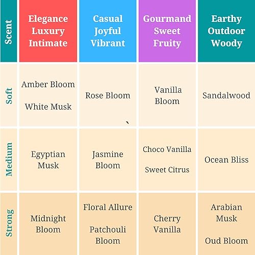 Miniatura 2 de Zoha, Secret - Perfume de almizcle blanco para mujeres y hombres, sin alcohol, hipoalergénico, vegano, aceite de fragancia roll-on