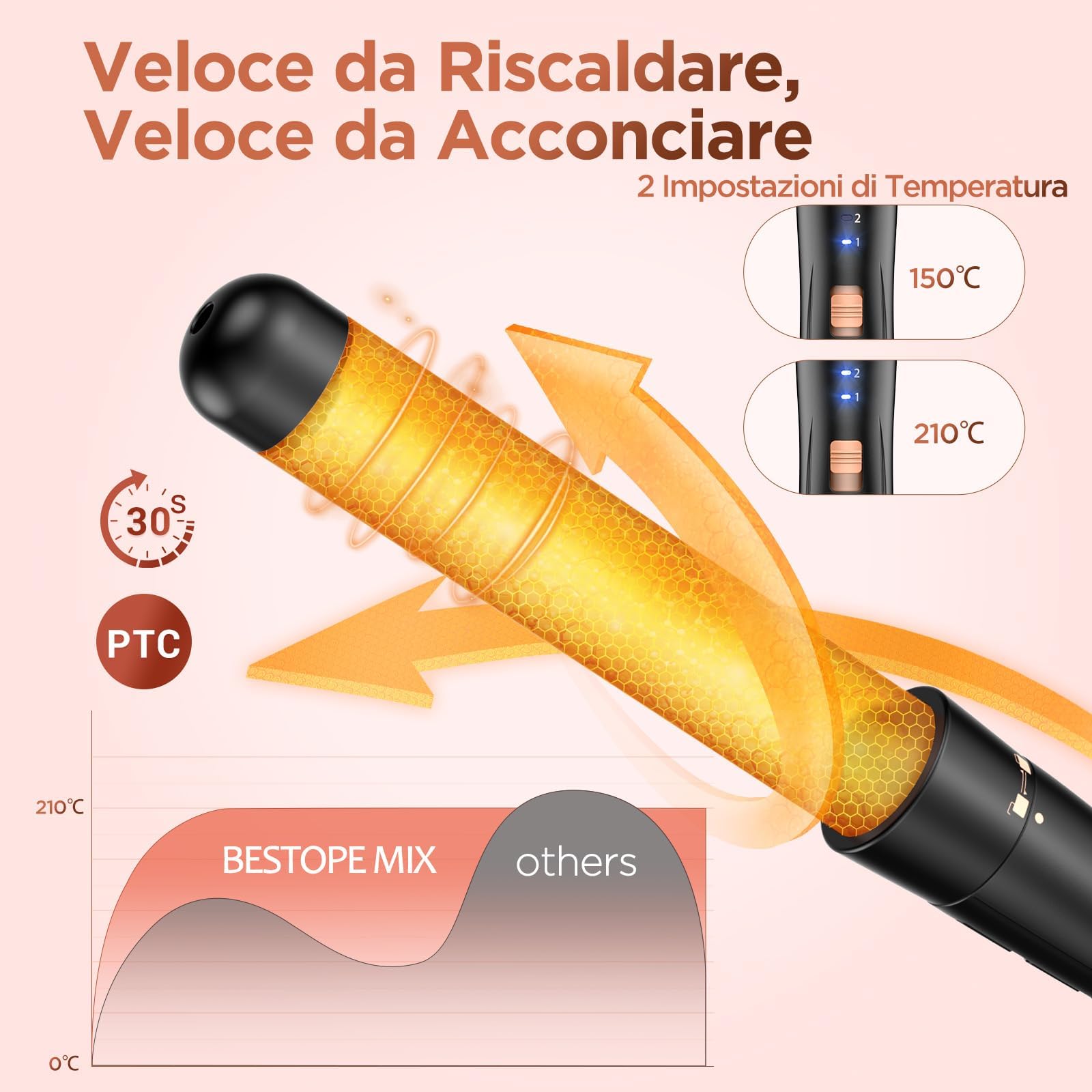 BESTOPE MIX Ferro Arricciacapelli 5 in 1 Set, Ferro Arricciacapelli Rivestimento in Ceramica, Piastra Onde per Capelli 2 Température150/210°C, Piastra per Onde con Ferri di Diverso Diametro