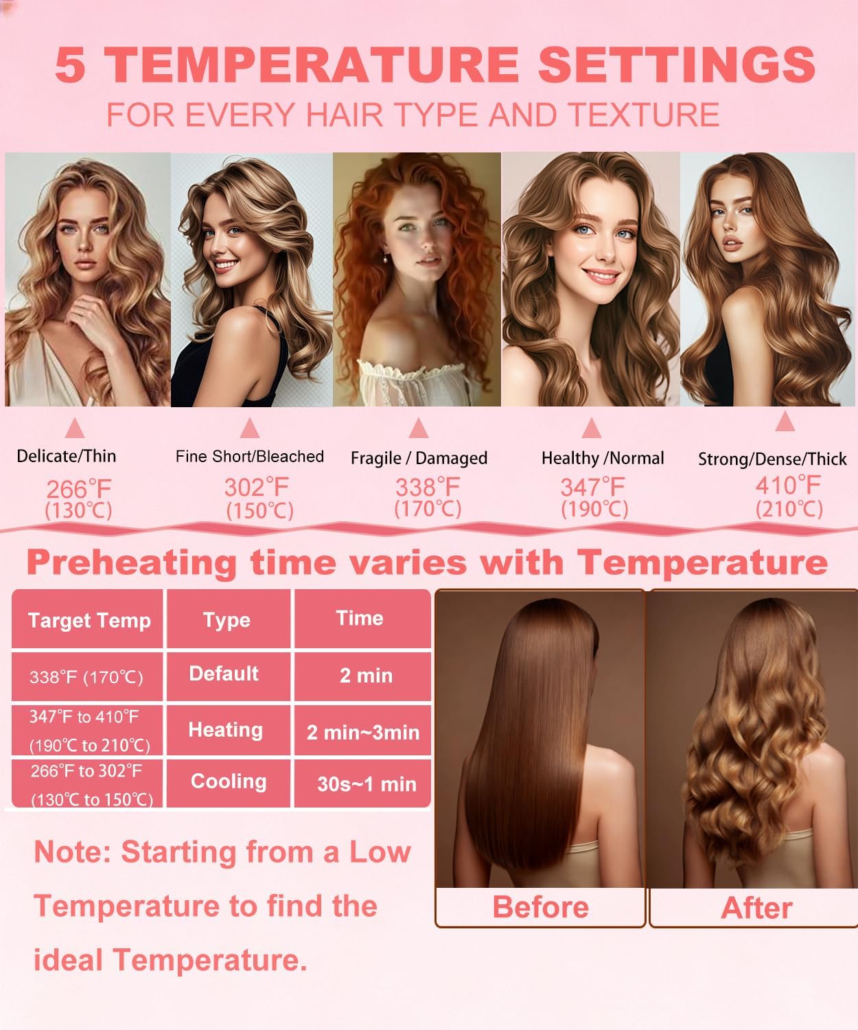 Automatic Curling Iron,1.25 inch Auto Curling Iron, Dual Voltage Auto Hair Curler 5 Temp Fast Heating, 2 Way Rotation, Auto Shut-Off, Ceramic Hair Curler with Travel Bag Global Adapter - Image 4