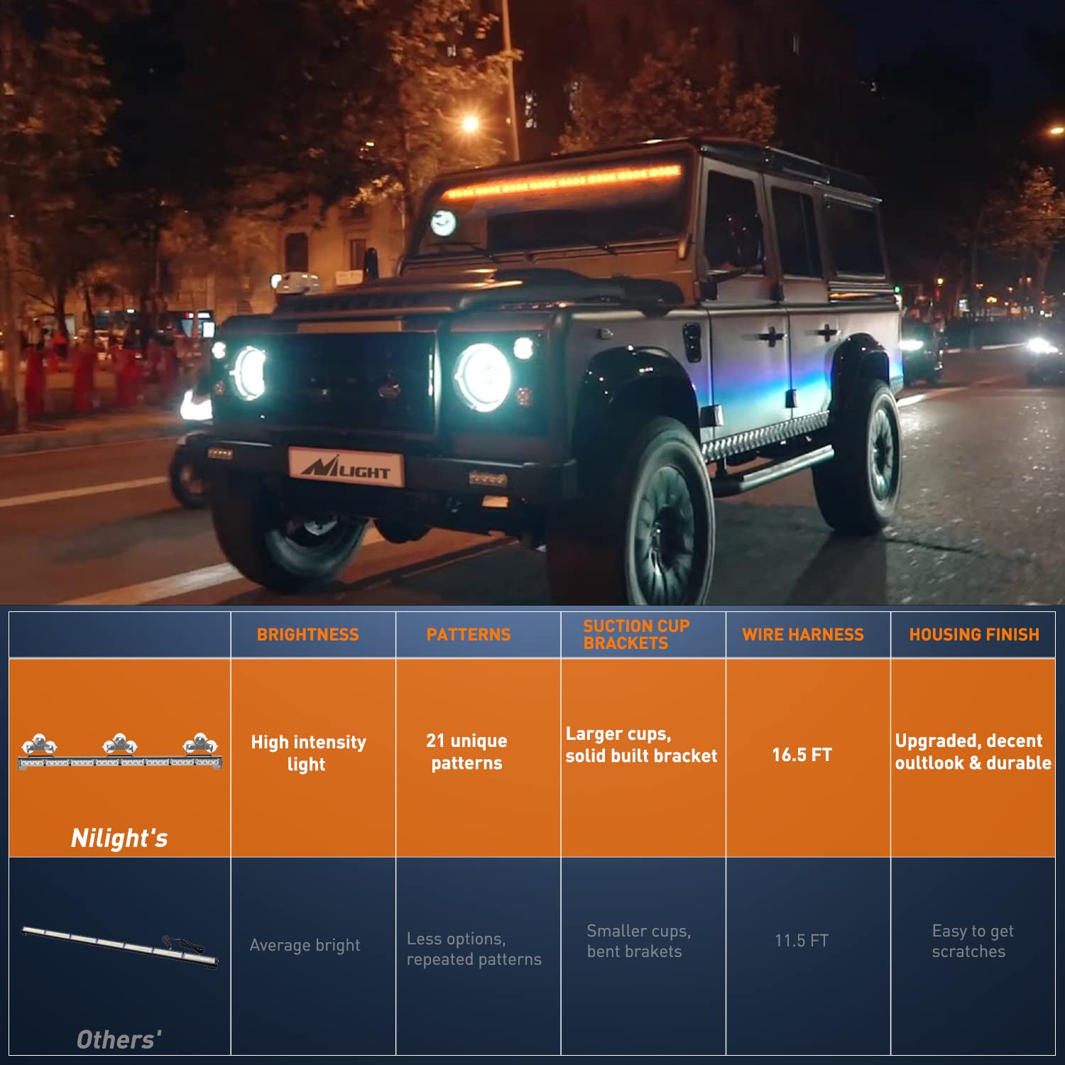 Nilight Traffic Advisor Emergency Strobe Light Bar 35Inch 32LED 21 Flash Patterns Directional Safety Warning Lights With Cigar Lighter On Trucks Police Cars Construction Vehicles - Color Amber | Guatemala - View #10