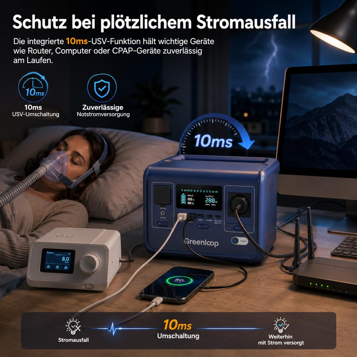 Greenloop Powerstation 300W (600W Spitze), 288Wh mit EVE LiFePO4 Zellen, Solar Generator mit 230V Steckdose, USV 10ms, USB-C PD140W, 7 Anschlüsse -– Tragbare Notstromversorgung für Camping