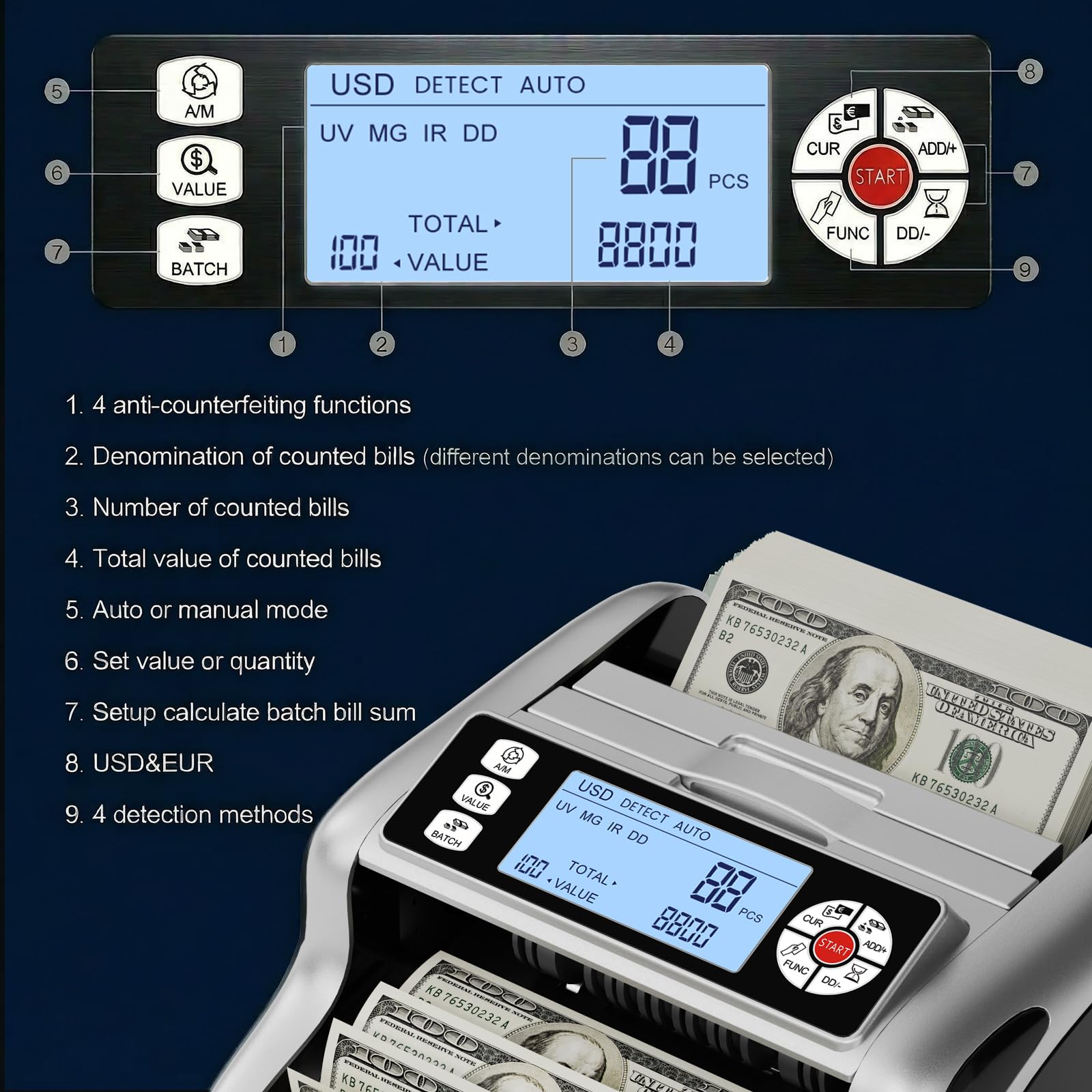 Aneken K08 Macchina Conta Banconote con display LED 3,8" e conteggio valore, rilevamento UV/MG/IR/DD/VI/FA, rilevatore di banconote false, modalità addizione e batch, 1200 banconote/min, per EUR/USD