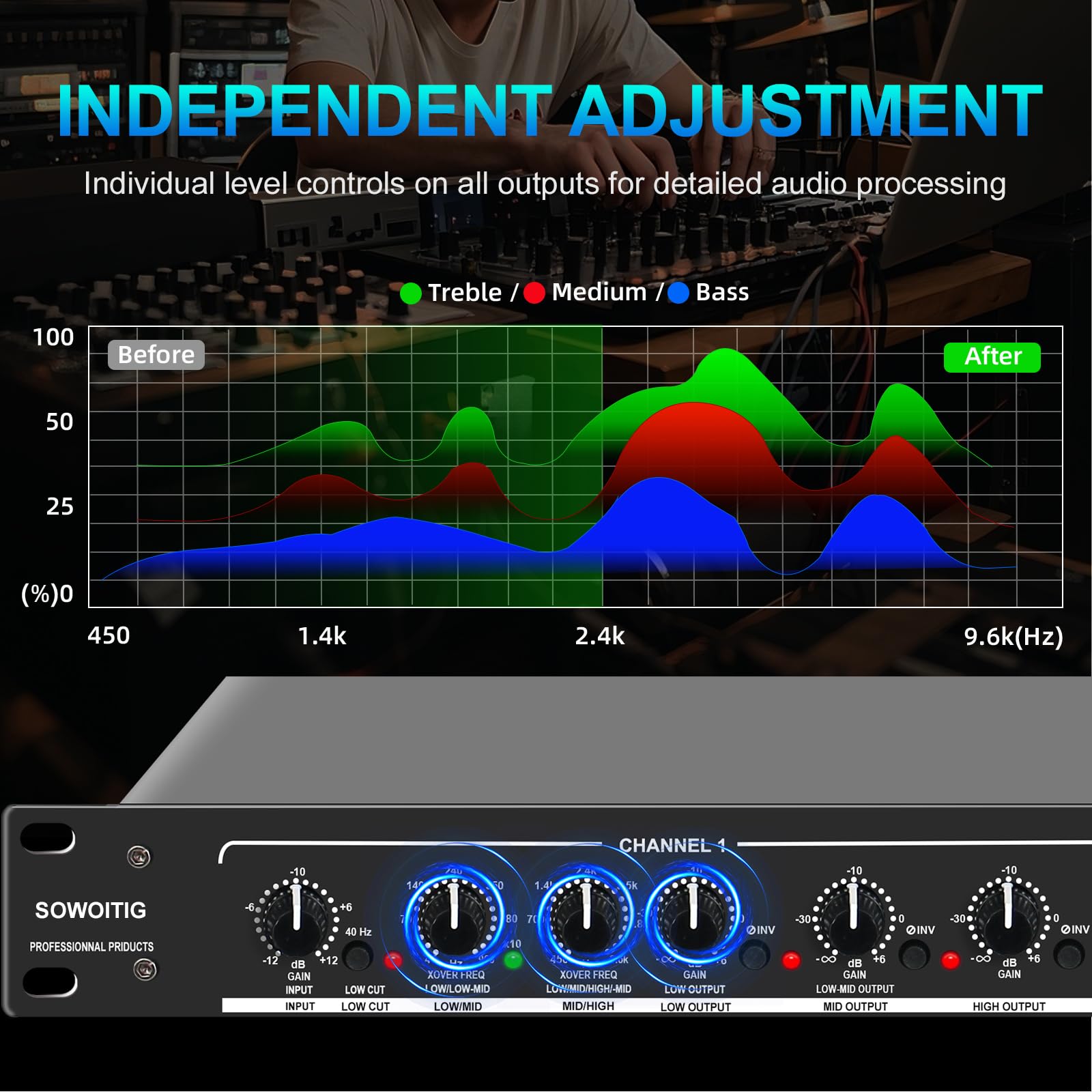 Crossover audio - Crossover a 2/3/4 vie