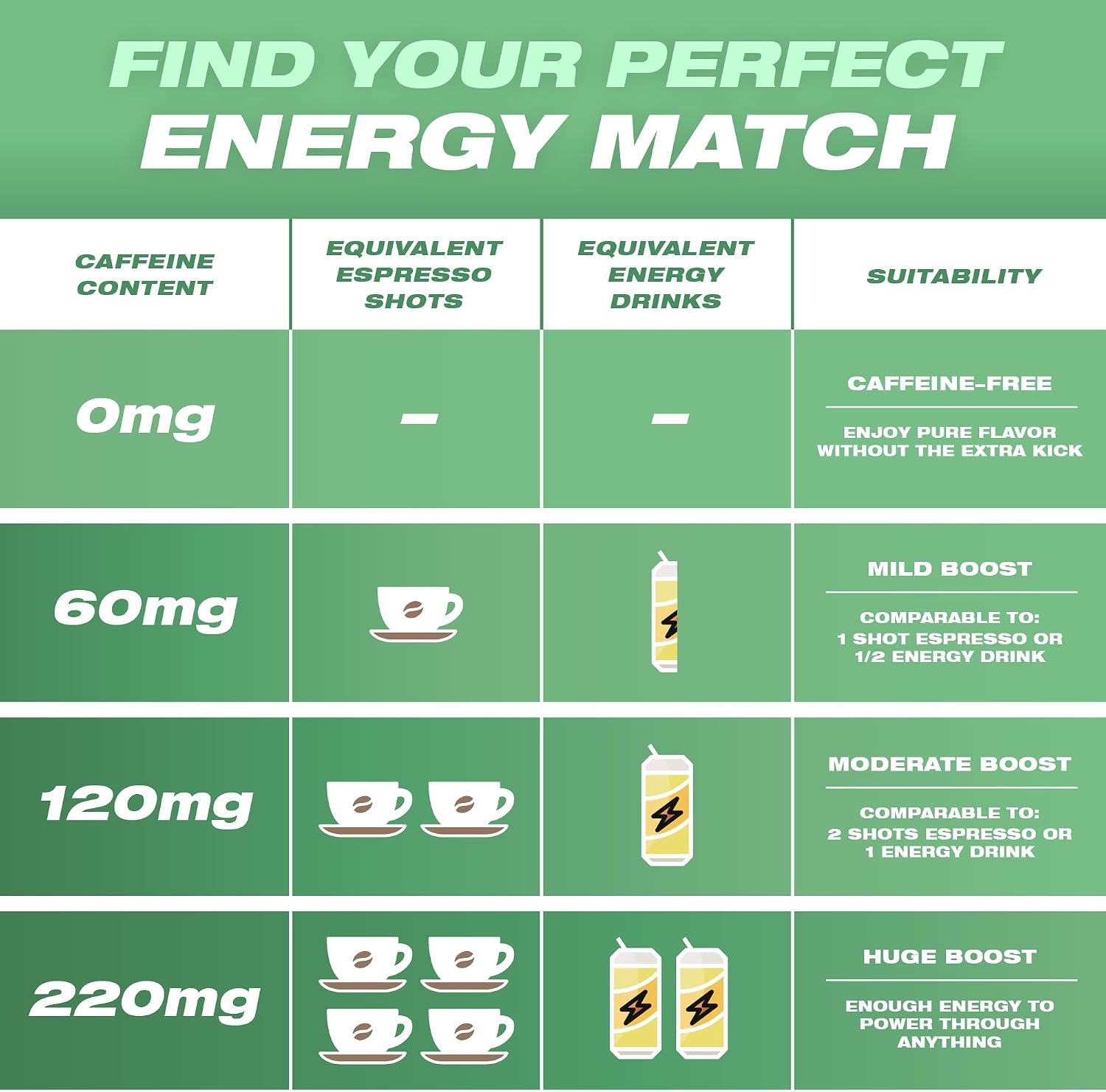 Wild 120mg Caffeine Pouches Nicotine Free Cucumber Mint - 20 x Energy Pouches - Caffeine Pouch (20 Count (1 Pack)