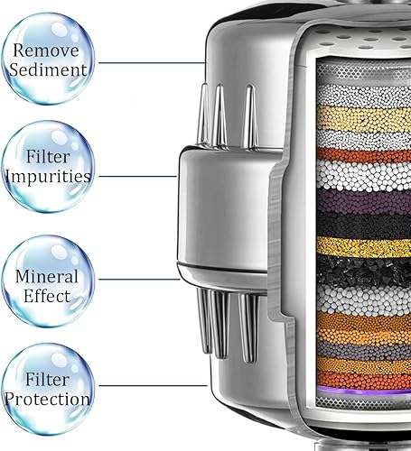 Miniatura 2 de Filtro de ducha de 20 etapas para agua dura mejora la condición de la piel