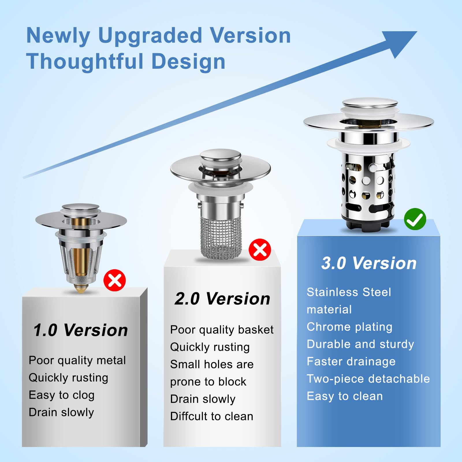 Colador de drenaje 3 en 1 mejorado para fregadero de baño, tapón universal desplegable con cesta de filtro de acero inoxidable extraíble, tapón de fregadero para lavabo de 1.1 a 2.36 pulgadas, núcleo