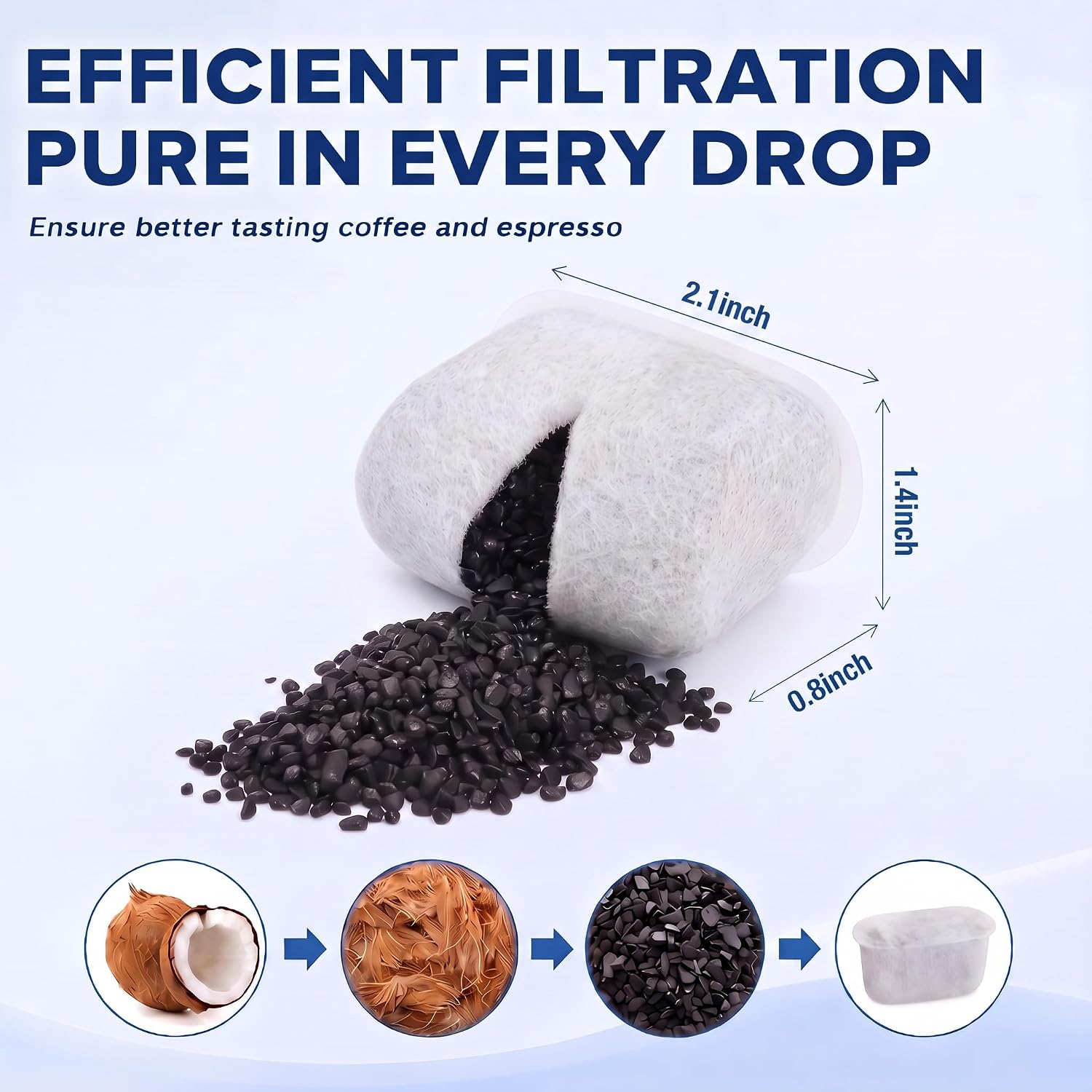 Faccito 35 Pcs Espresso Cleaning Supply Kit Compatible with Ninja Luxe Cafe, Descaler, Coffee Maker Cleaner Tablets and Water Filter, Espresso Accessories for Comprehensive Coffee Machine Maintenance image 5