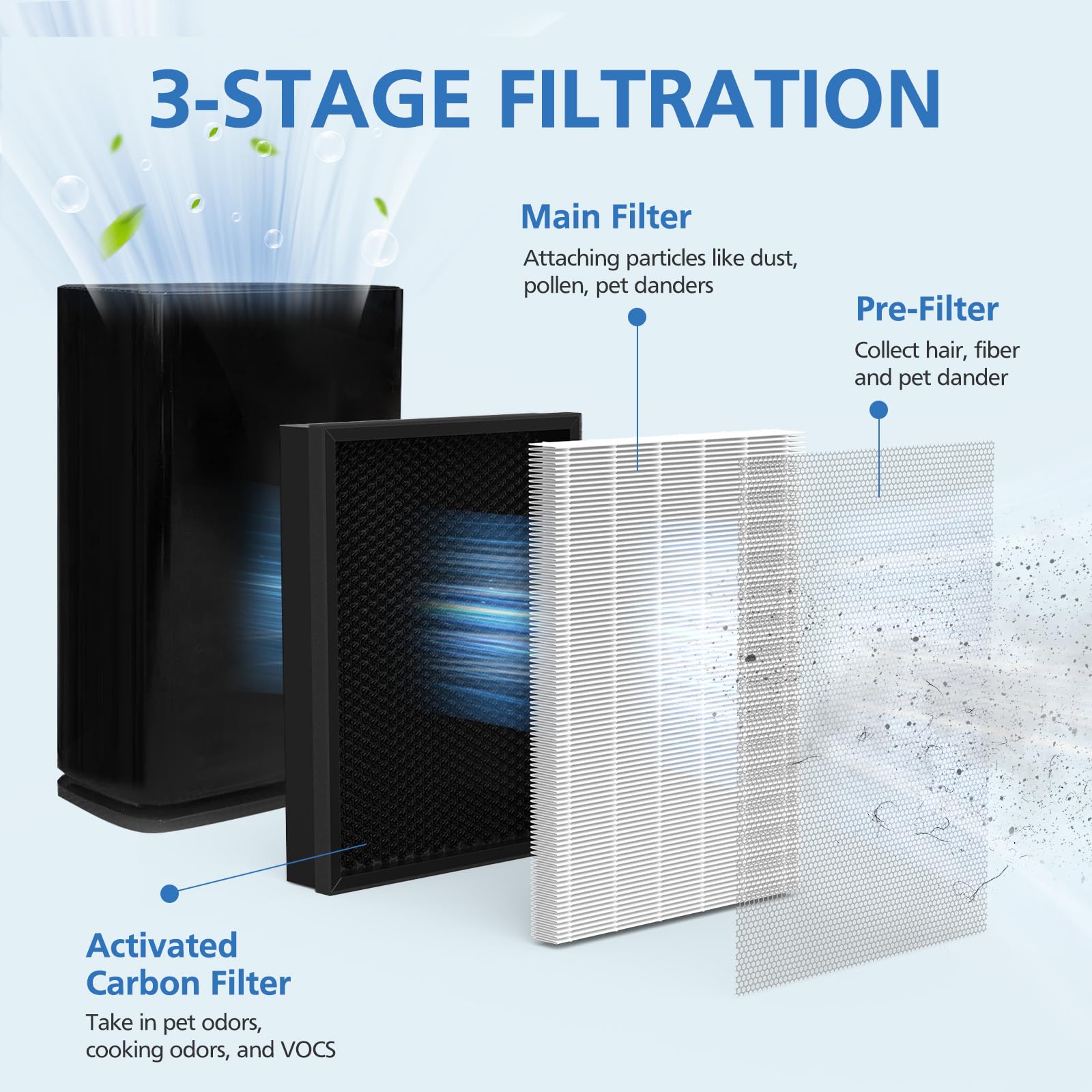 Filtro de repuesto para purificador de aire 400 H14 True HEPA compatible con purificador de aire Puro.air 400, HEPA 3 en 1 con filtro de carbón activado, 99.99% de caspa de mascotas, humo, polen,