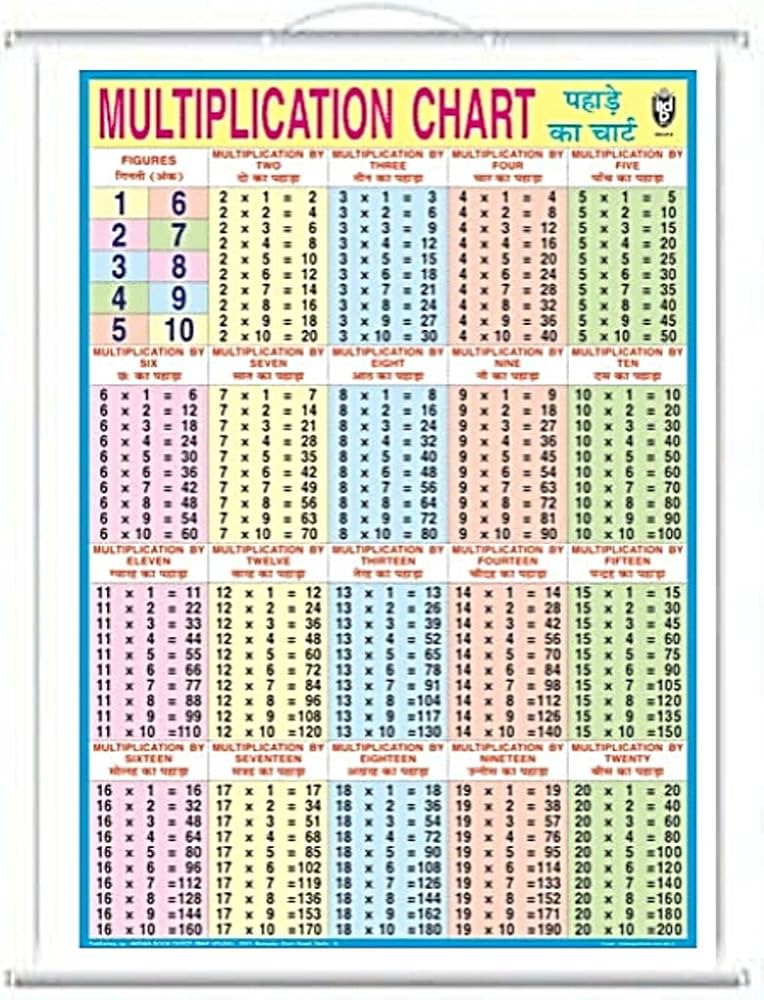 Multiplication Tables From To 20 Math Tables, 42 OFF
