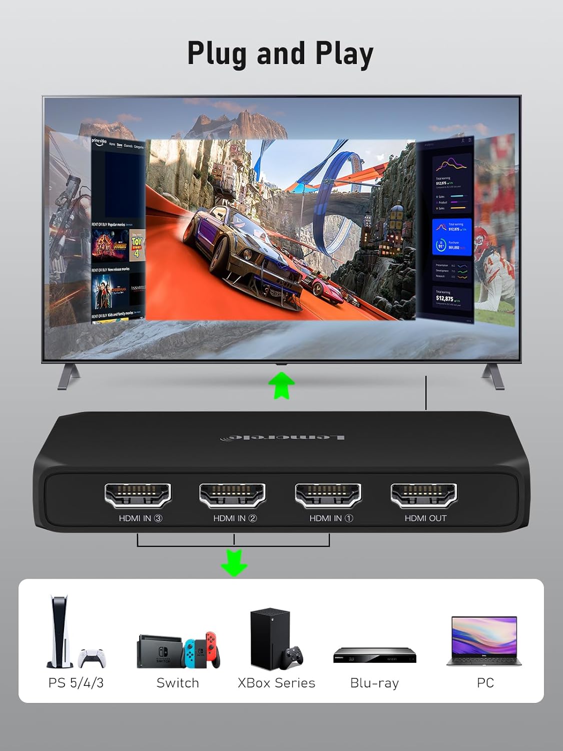 Lemorele HDMI Switch plug and play setup