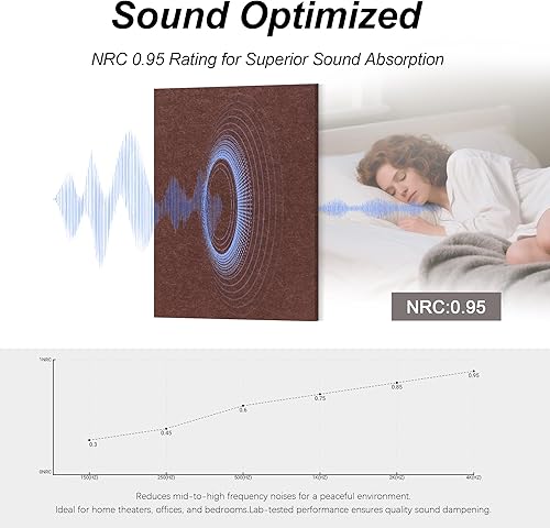 Miniatura 9 de Panel acústico artístico, gran decoración de pared con amortiguación de sonido, 16 x 12 x 0.4 pulgadas, panel decorativo de pared insonorizado,