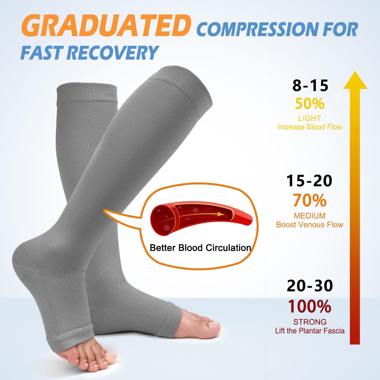 3 Pack Copper Compression Socks for Women & Men, 20-30mmHg Open Toe Knee High Stockings for Circulation Support - Image 2