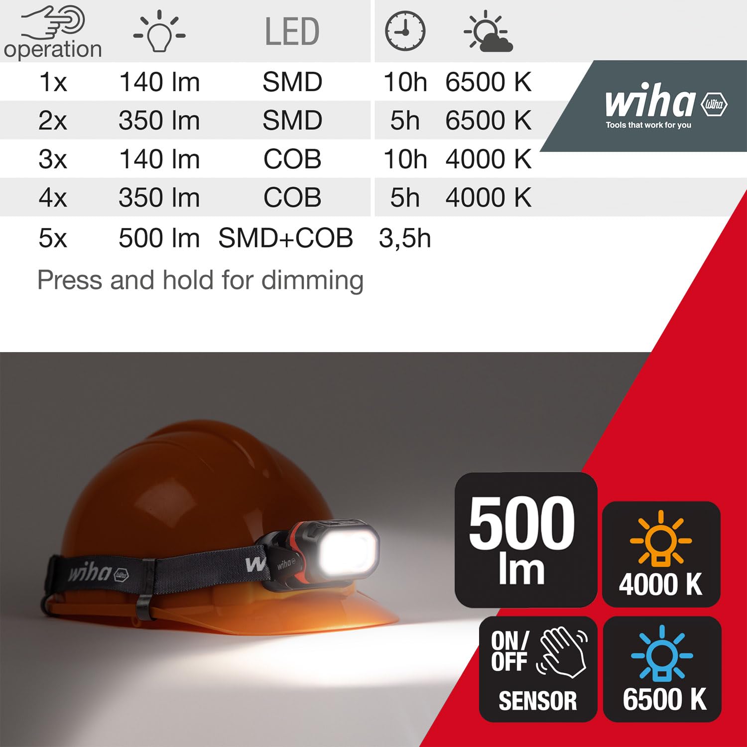 Wiha WERKZEUGE GMBH Linterna frontal de 500 lm con sensor de movimiento