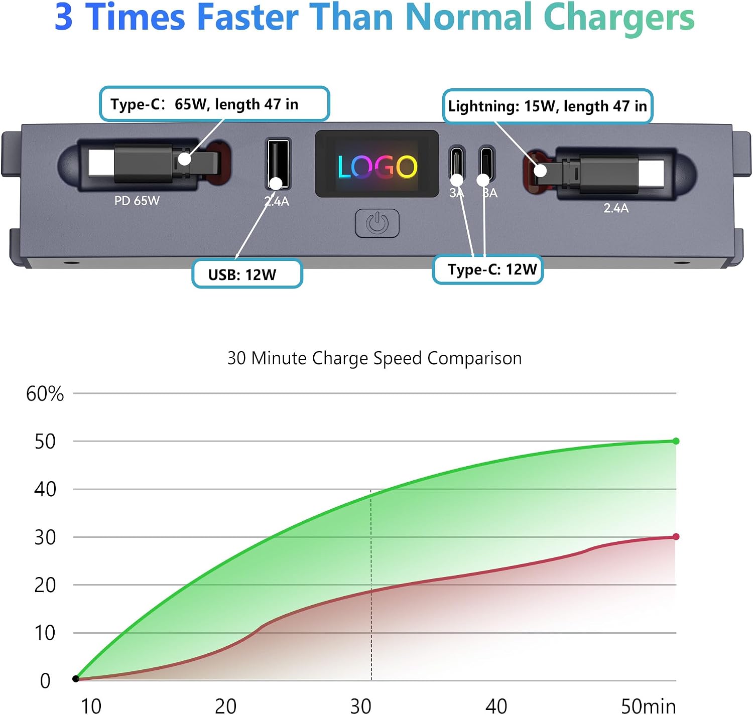 Tesla(テスラ)用のアップグレードされた高速充電アダプター (iPhone 5-14充電ケーブルは含まれません)、Tesla U