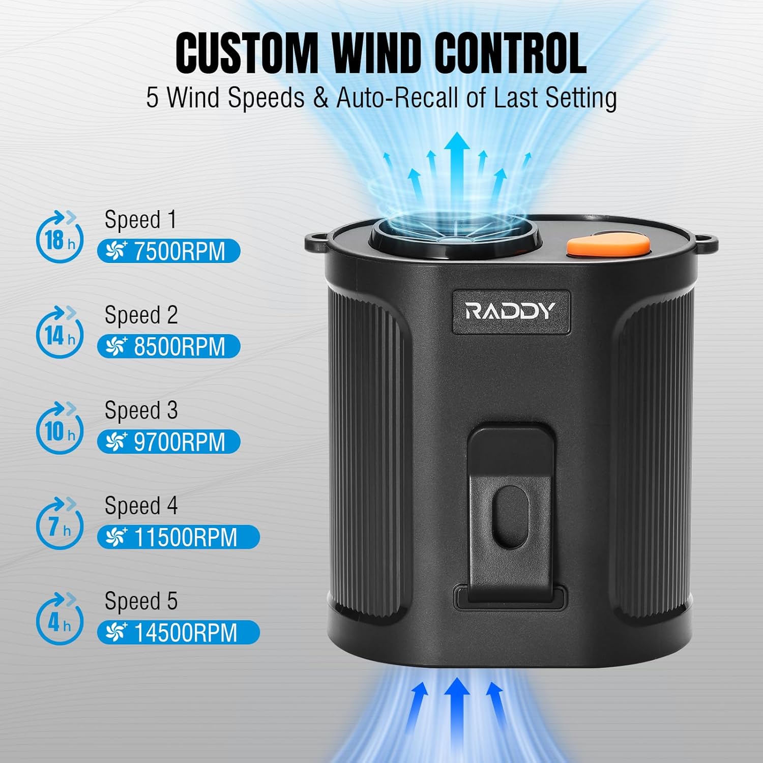 Raddy CF6 Portable Waist Fan with Cooling Mist, Rechargeable Personal Neck Fan, Hands-Free Clip Belt Fan with 14500RPM Strong Airflow, 5 Speeds, 18H Runtime for Camping, Outdoor, Travel
