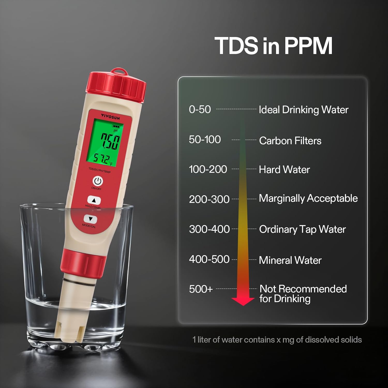 VIVOSUN 4-in-1 Digital pH Meter with pH/TDS/EC/Temp Function, 0-14.0 pH Measurement Range, ±0.1 pH Accuracy Water Quality Tester for Hydroponics, Household Drinking, and Aquarium