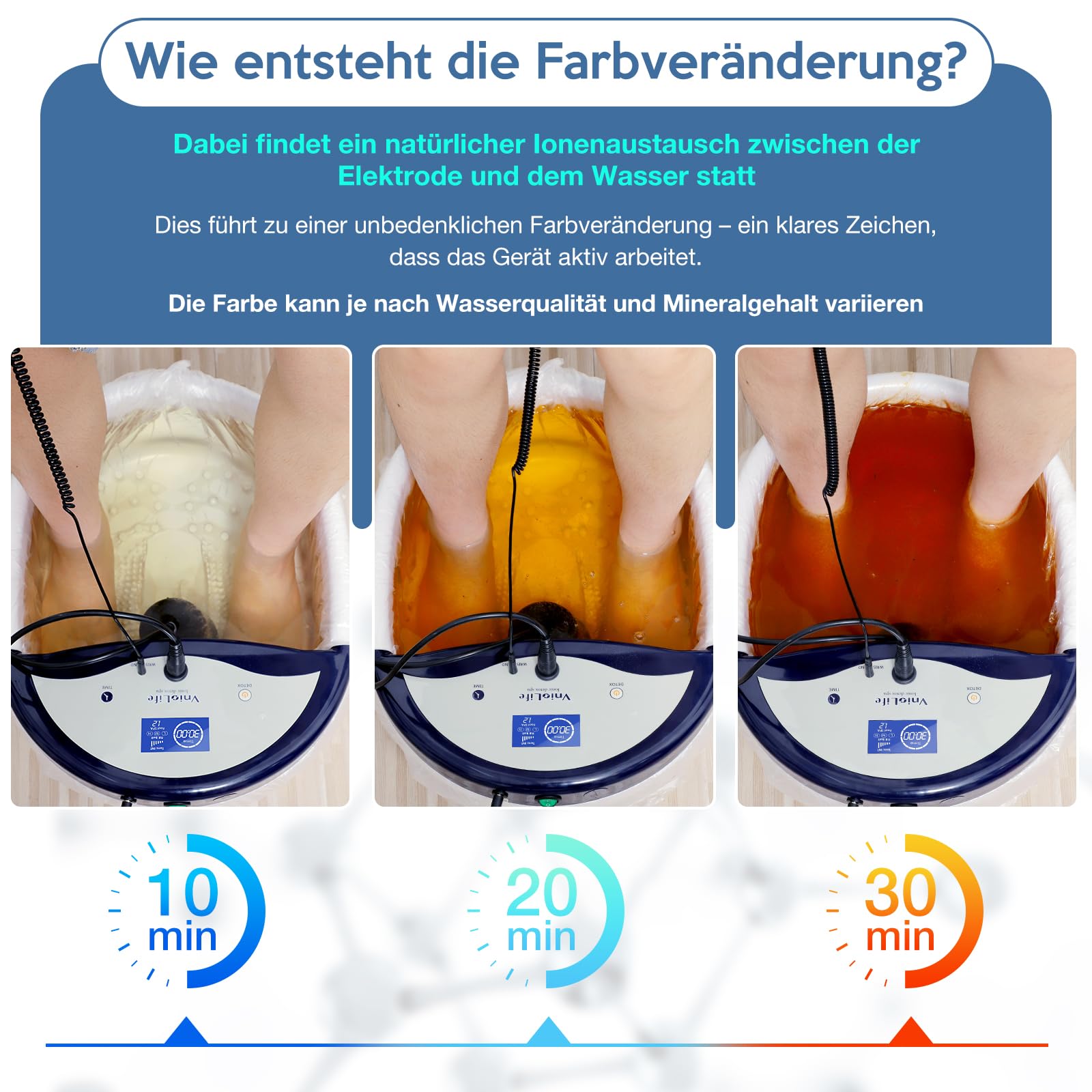 Ionen Fußbad, Ionen Fussbad Detox, Tragbar Detox Fußbad mit Timer, Ionisches Fussbad Zum Entgiften, Fußspa Reiniger mit Wassersack (Mit Becken)