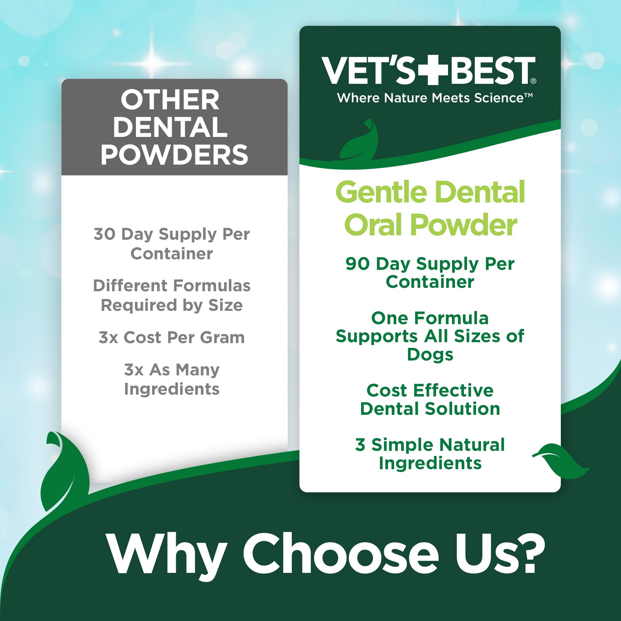 Vet’s Best Dog Teeth Cleaning Powder, Brush-Free Canine Teeth Cleaner & Breath Freshener, Plaque Remover for Teeth, Dog Dental Powder, 90 Day Supply - image 3