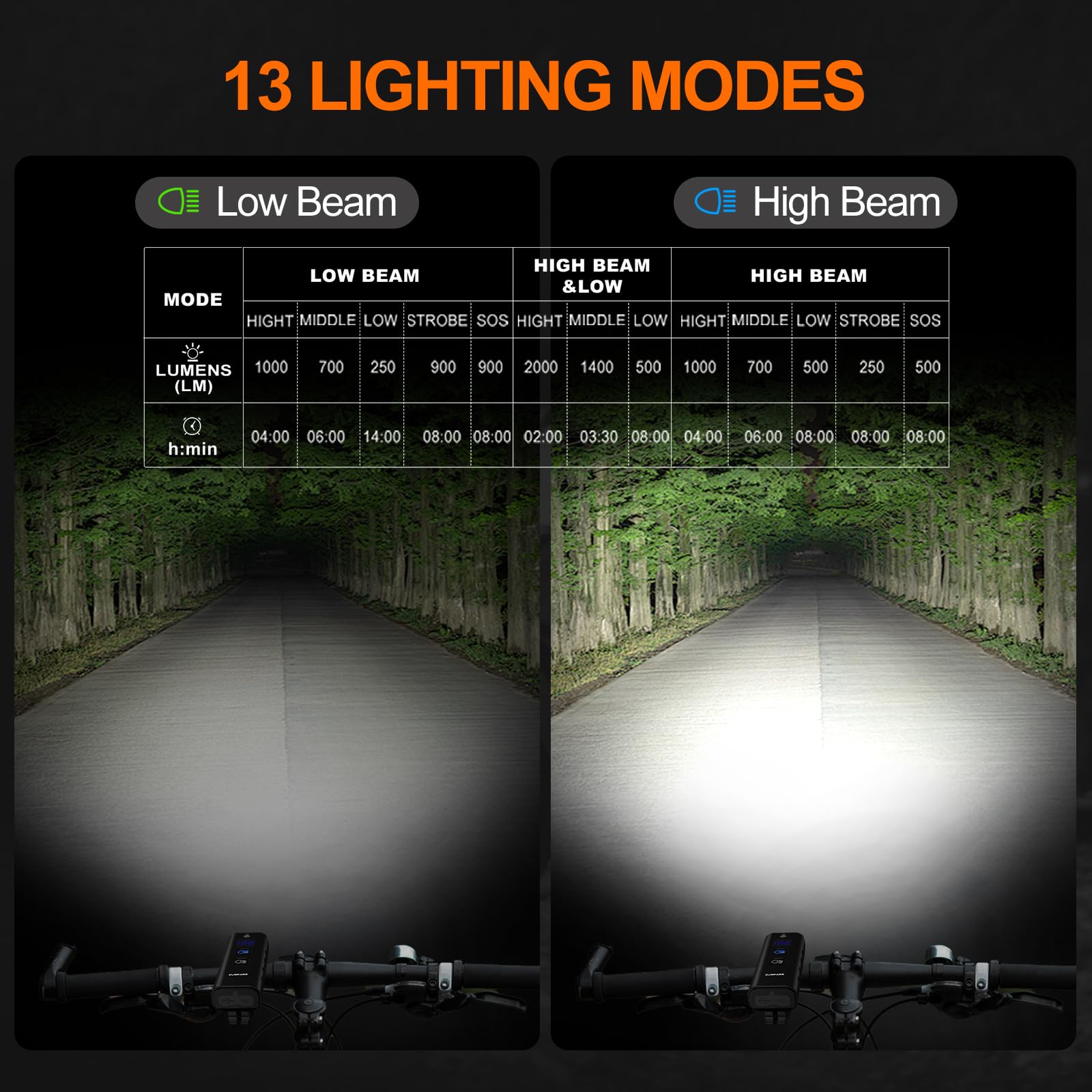 Faros delanteros para bicicleta