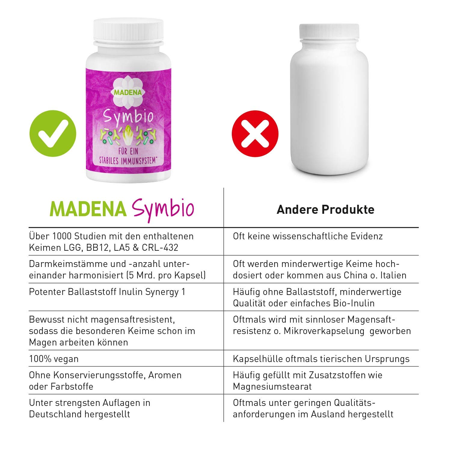 MADENA Symbio Darmbakterien, Kulturen Komplex mit Lactobacillus und Bifidobakterium Bifidum Kulturen, Inulin Synergy 1, Vitamin C, 50 Kapseln vegan, zum Immunsystem stärken