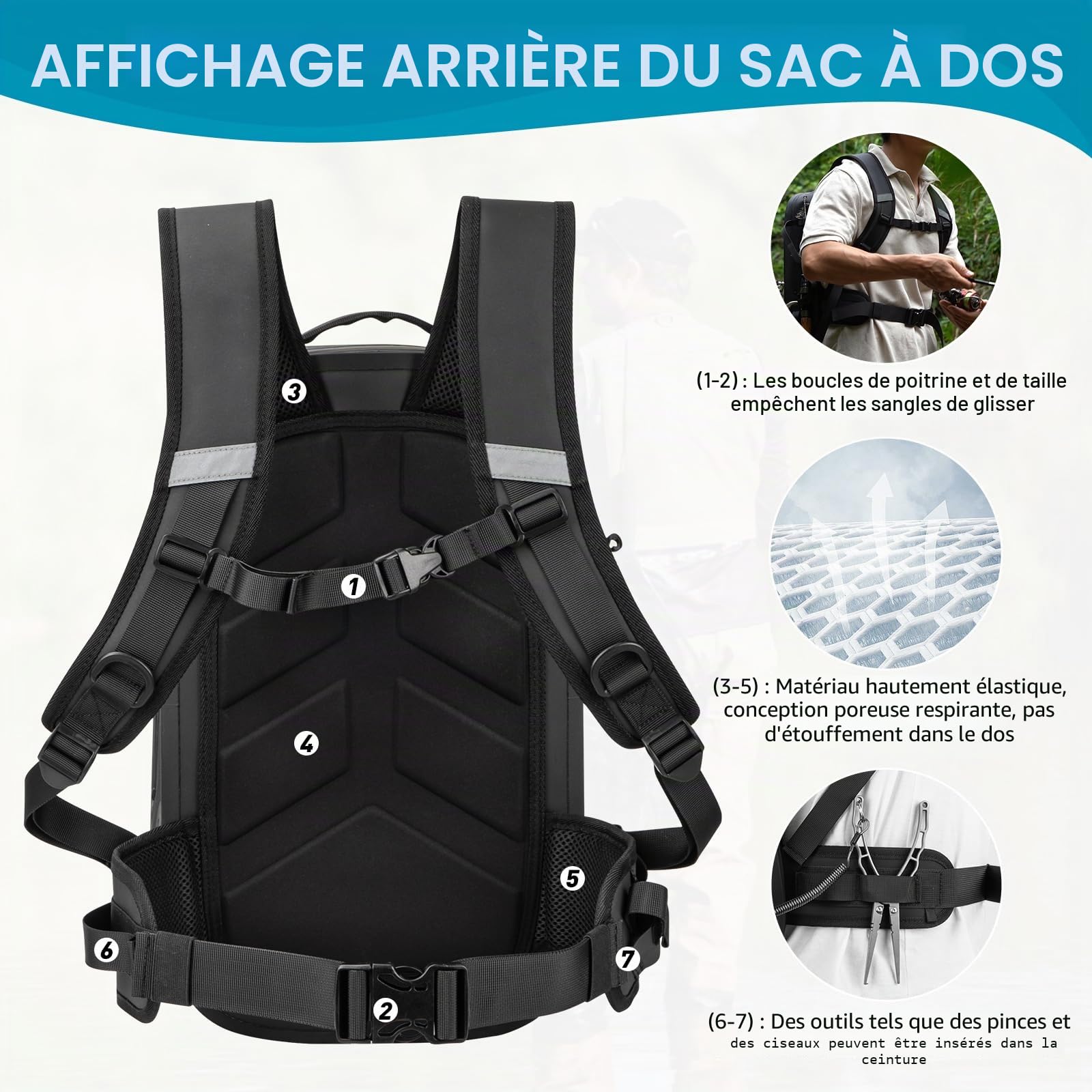 THKFISH Sac à dos de pêche étanche IPX8 avec support de canne, sac à bandoulière de pêche léger, cadeau pour homme