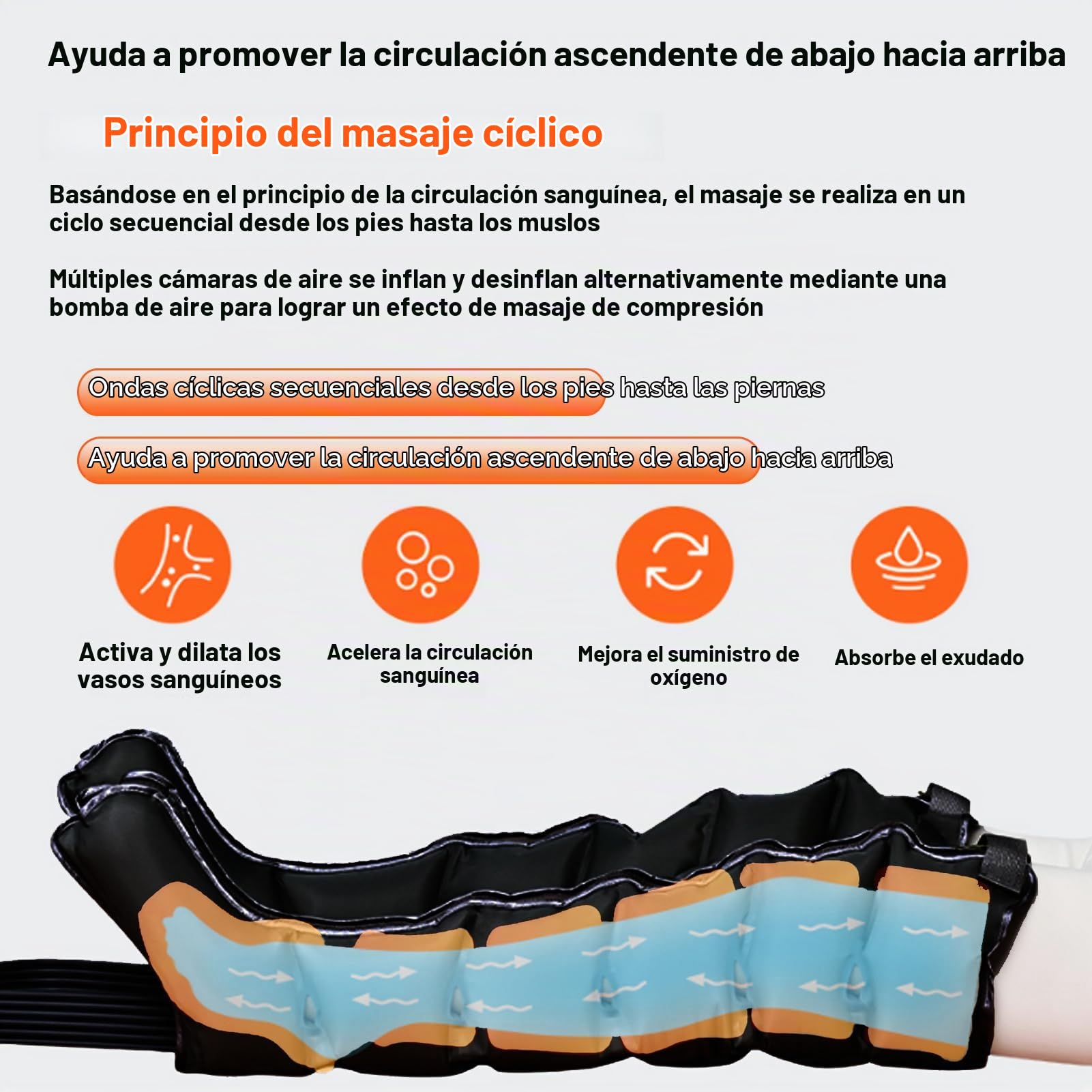 Botas Presoterapia Piernas Presoterapia Piernas y Abdomen 6 Cámaras Máquina Masajeador Presoterapia Profesional para Casa, Alivio Muscular y Drenaje Linfático (Negro Perneras+Faja+Brazo, XXL)