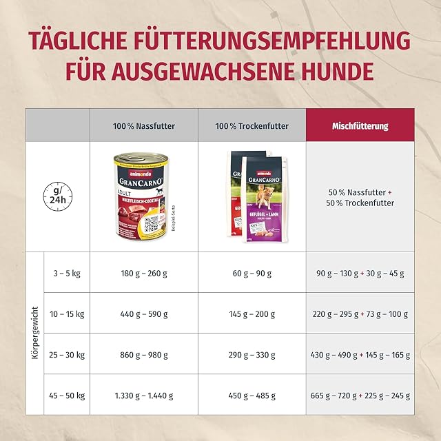 Foto 7 de 8 de Grancarno Animonda Wet Food for Adult Dogs Pienso Completo para Perros, 400 g (Paquete de 6), 6