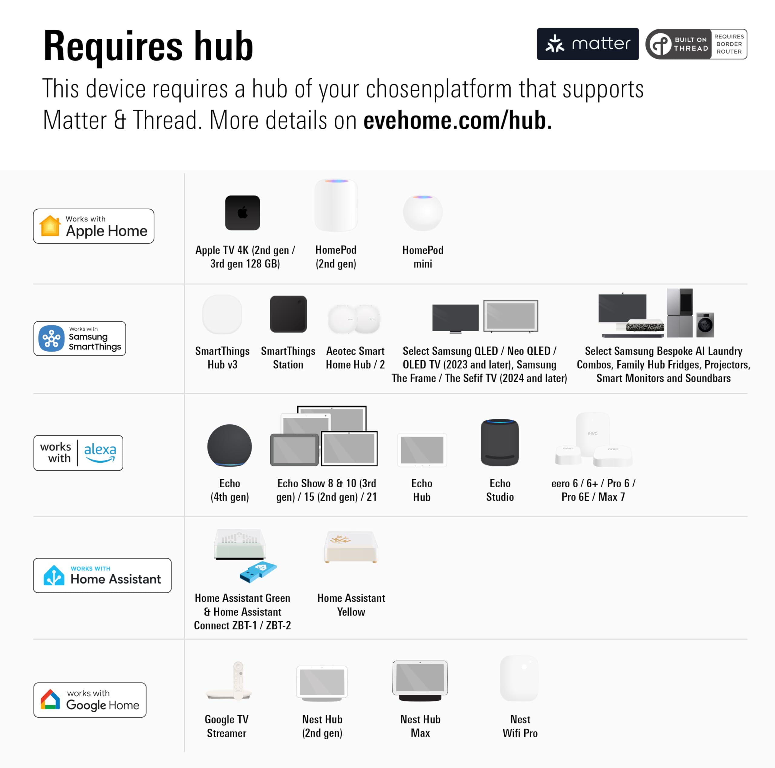 Eve Weather (Matter) – Stazione meteo intelligente per temperatura, umidità, tendenze meteo, resistenza all'acqua IPX4, accesso vocale tramite Google/Alexa/Siri, richiede un Thread Border Router