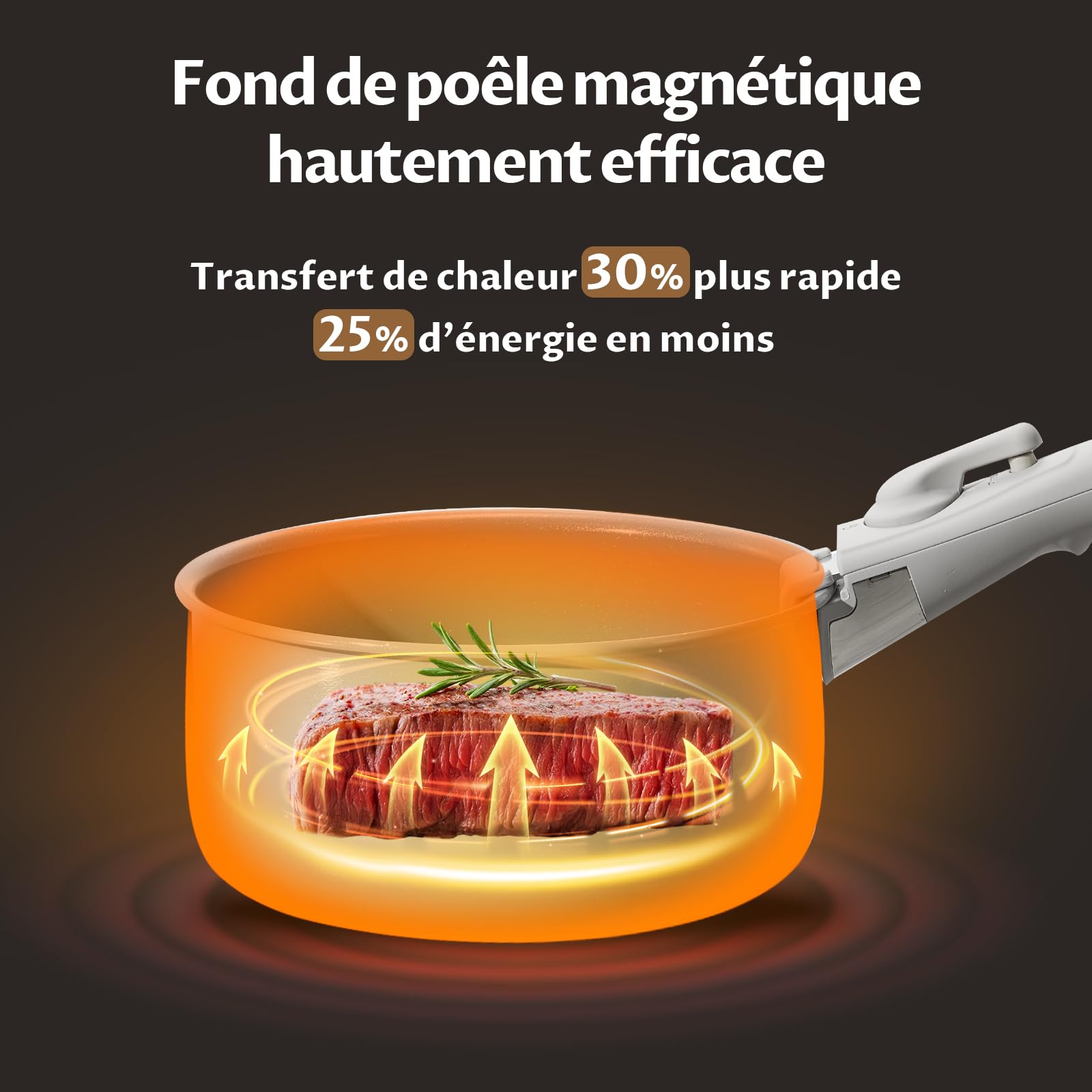 cuisine BLAZANT Casseroles Induction 6 pièces, Casserole en Céramique Antiadhésives 16/18/20 cm, sans PFOA, Poignées Amovibles, Base à induction à liaison moléculaire, passe au four