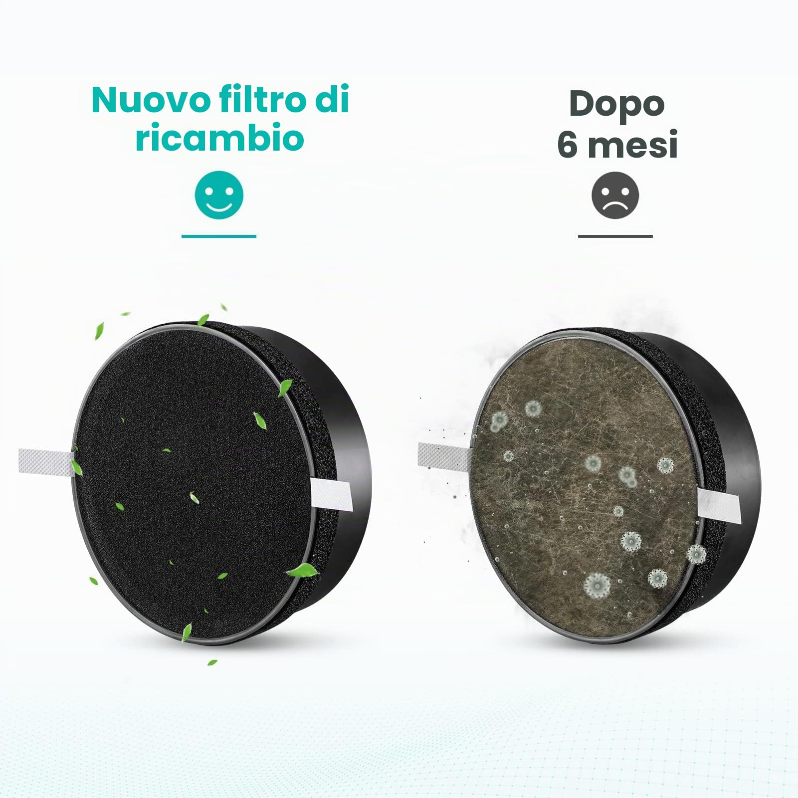 [2 pezzi] Vero filtro dell'aria HEPA con ricambio pre-filtro al carbonio compatibile con purificatori d'aria Levoit LV-H132. Rispetto alla parte LV-H132-RF