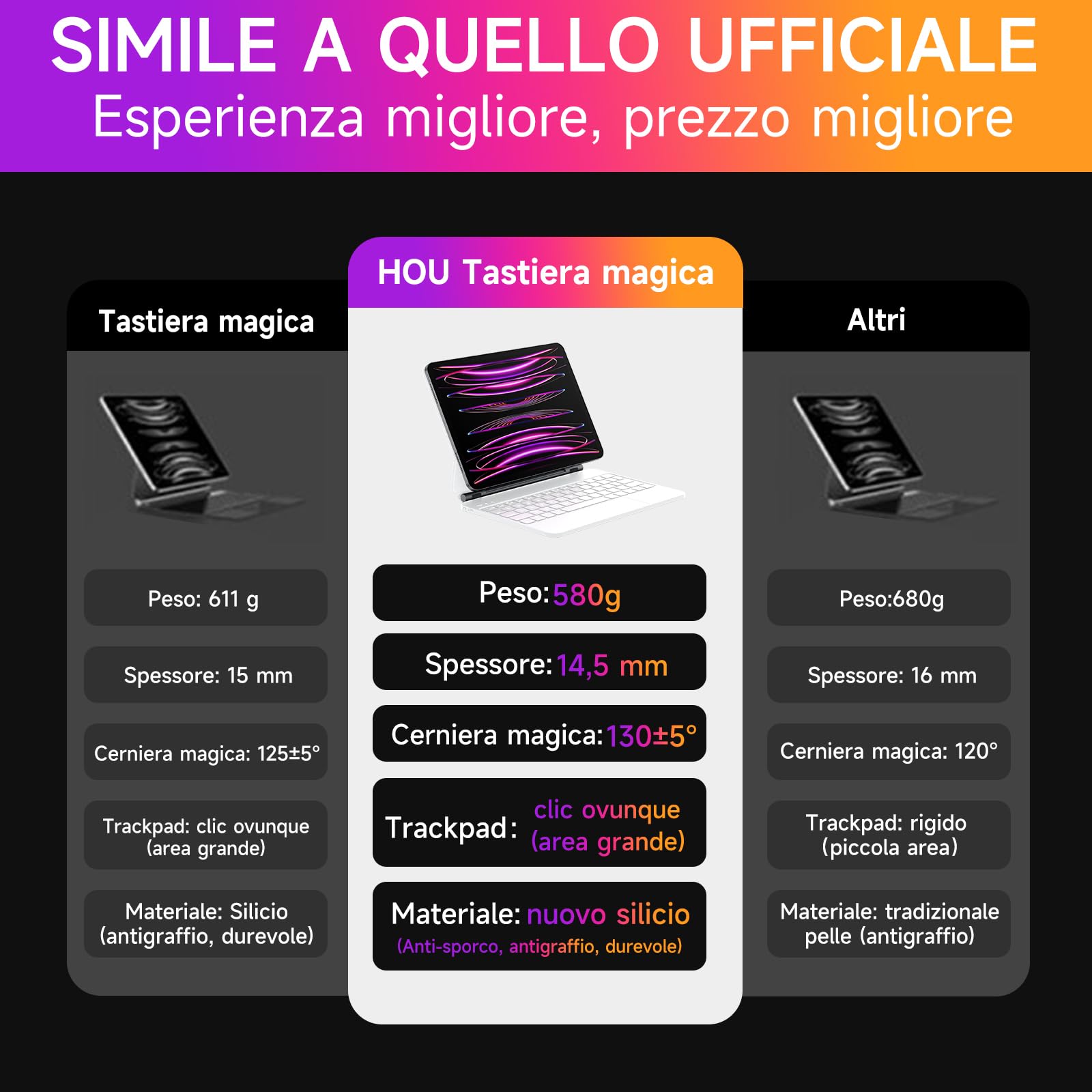 HOU tastiera per iPad Air 11"(M2 2024/M3 2025)/Air 5th/Air 4th generazione iPad Pro 11" (4a/3a/2a/1a) generazione,design magnetico galleggiante,trackpad e tastiera Disposizione italiana,bianco