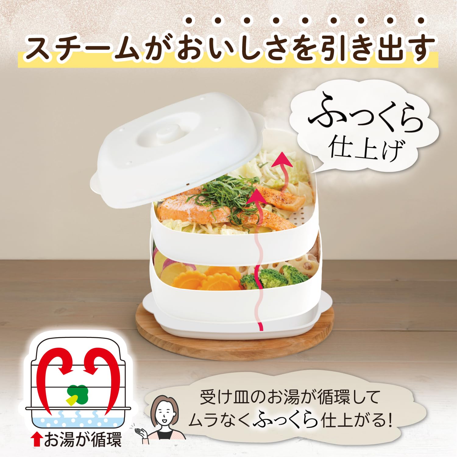 Amazon｜アストロ 蒸し器 2段 ファミリーサイズ せいろ 【 電子レンジ