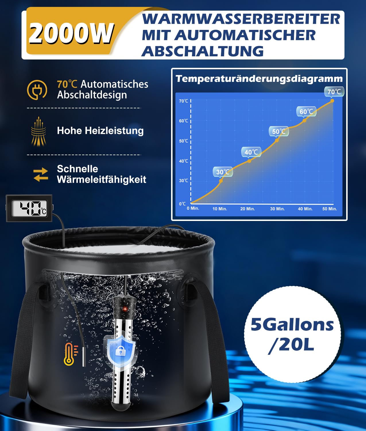WADEO Tragbare Campingdusche akku 6000 mAh mit Pumpe Tauchsieder und 20l-Wasserbehälter, wasserdichte Campingpumpe Outdoor-Duschset mit Heizfunktion für Wandern Reisen Garten Autowäsche Notfälle
