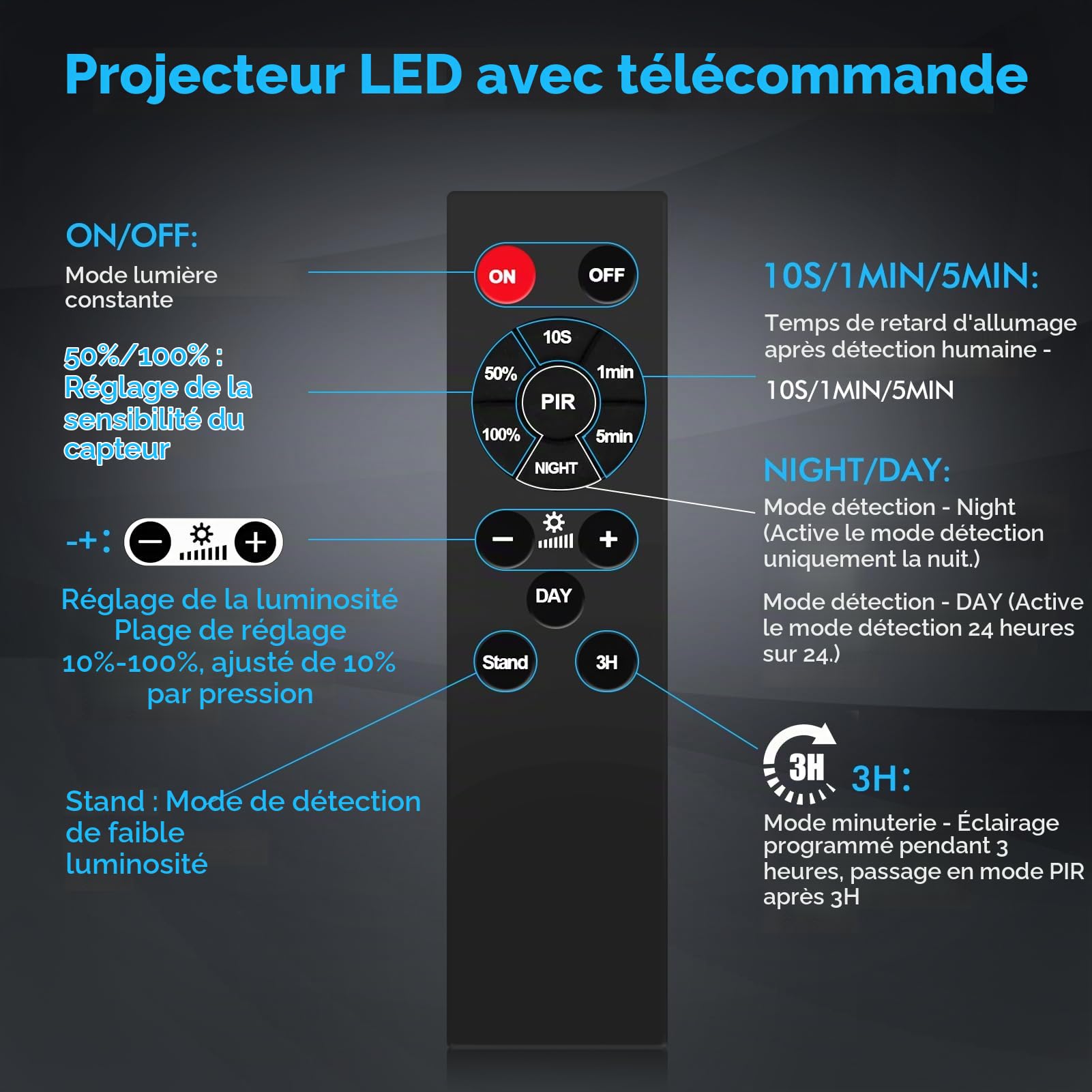 Eclairage Exterieur avec Detecteur, 150W 15000LM Projecteur LED Extérieur avec Télécommande, 3 Têtes de Lampe, 6500K Blanc Froid, IP66 Etanche Spot Exterieur pour Patio Garage