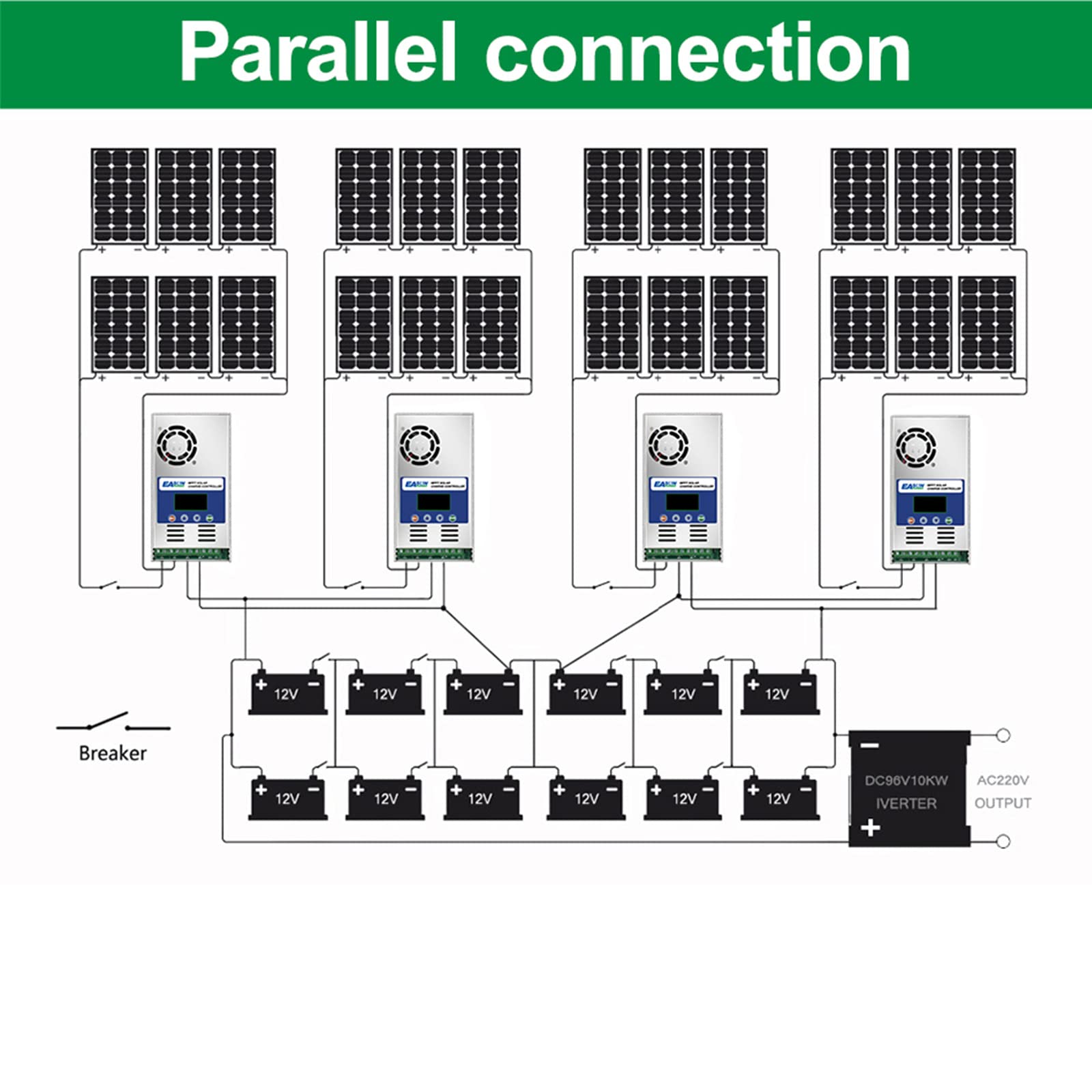 POWLAND 60 amperios MPPT, Controlador de carga solar, 12V 24V 36V 48V Auto, Max 160Vdc PV Input, LCD Backlight, Carga solar para GEL/SEL/FLD/USER Lithium Battery (MPPT 6048)